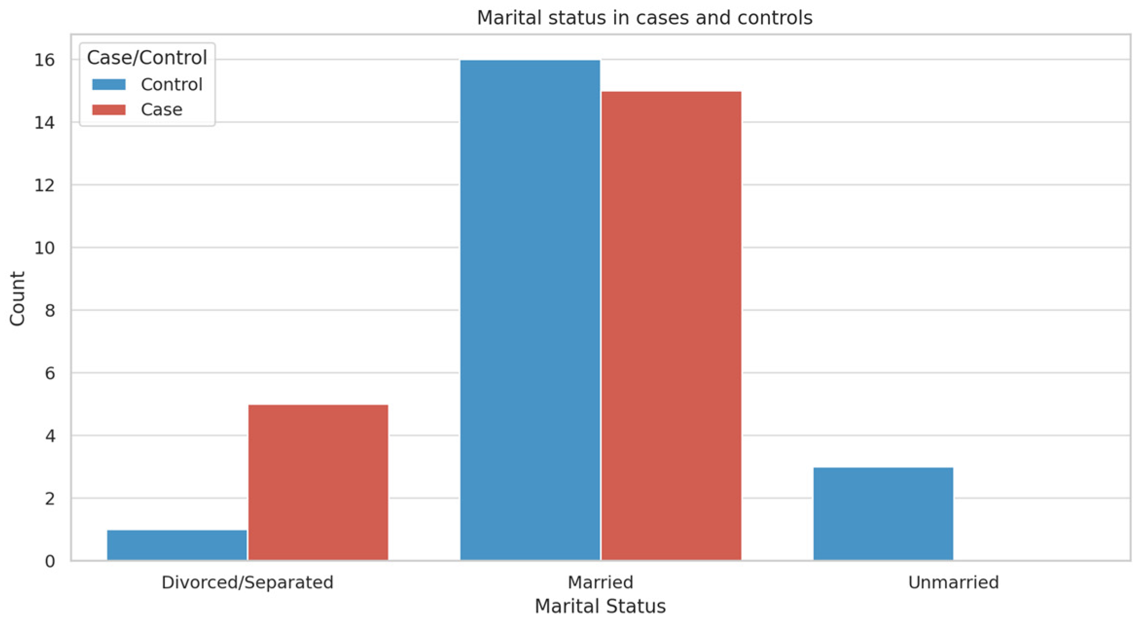 Psychiatryint 05 00021 g003