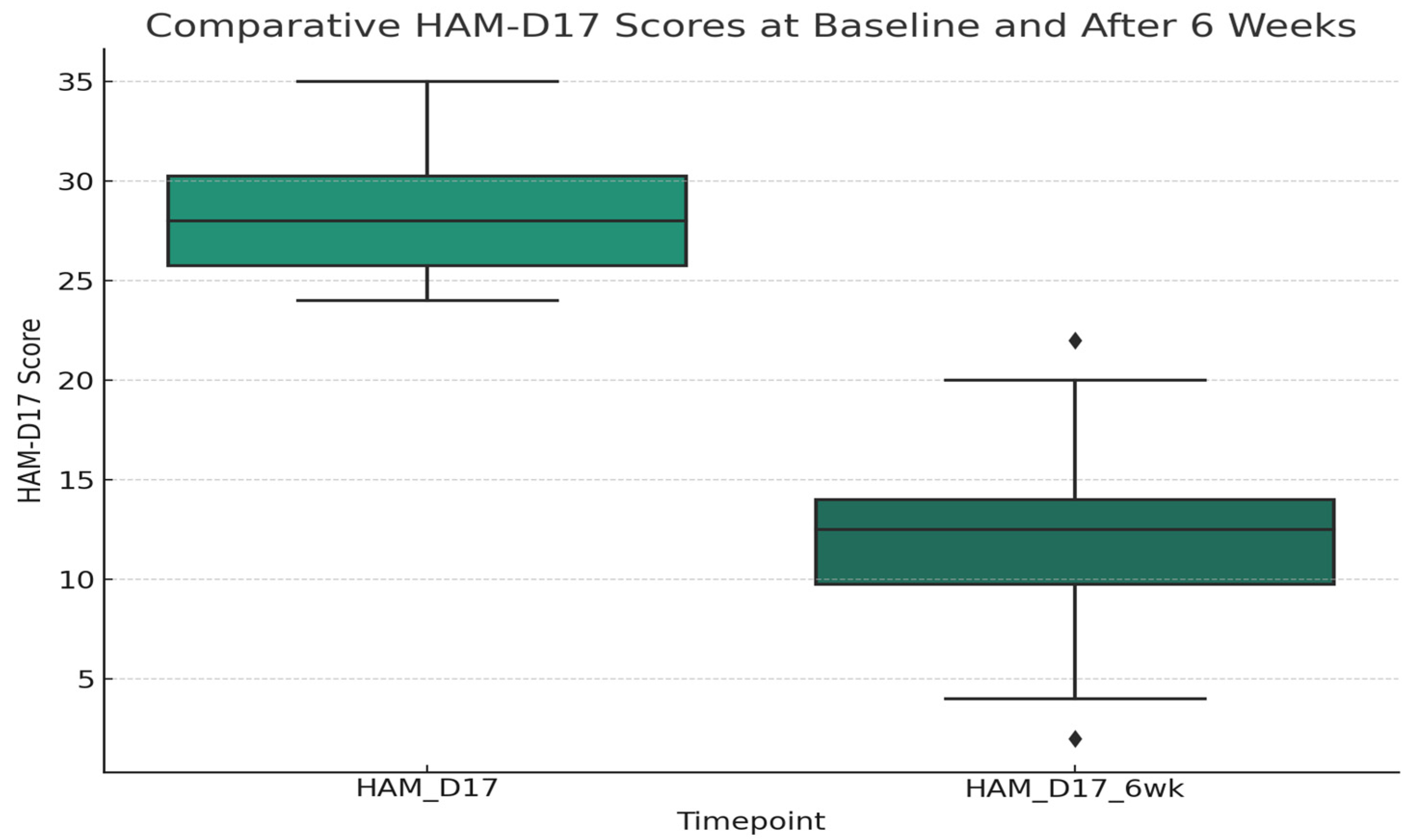 Psychiatryint 05 00021 g006