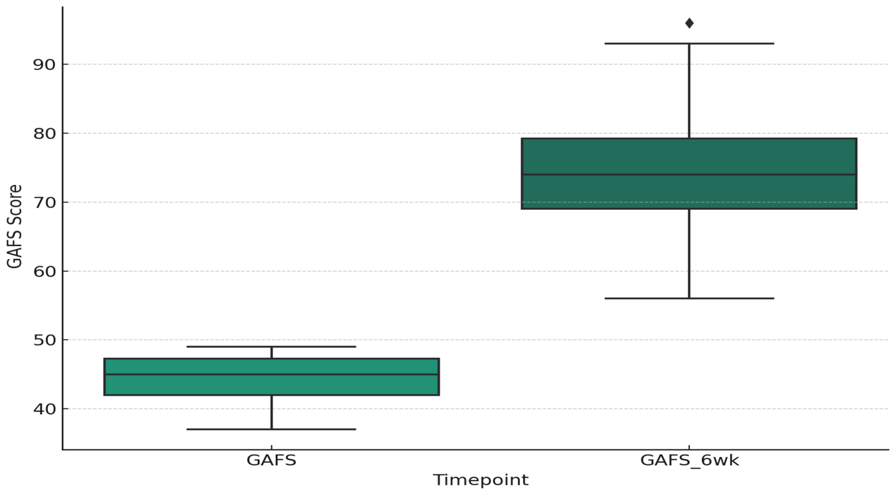 Psychiatryint 05 00021 g008