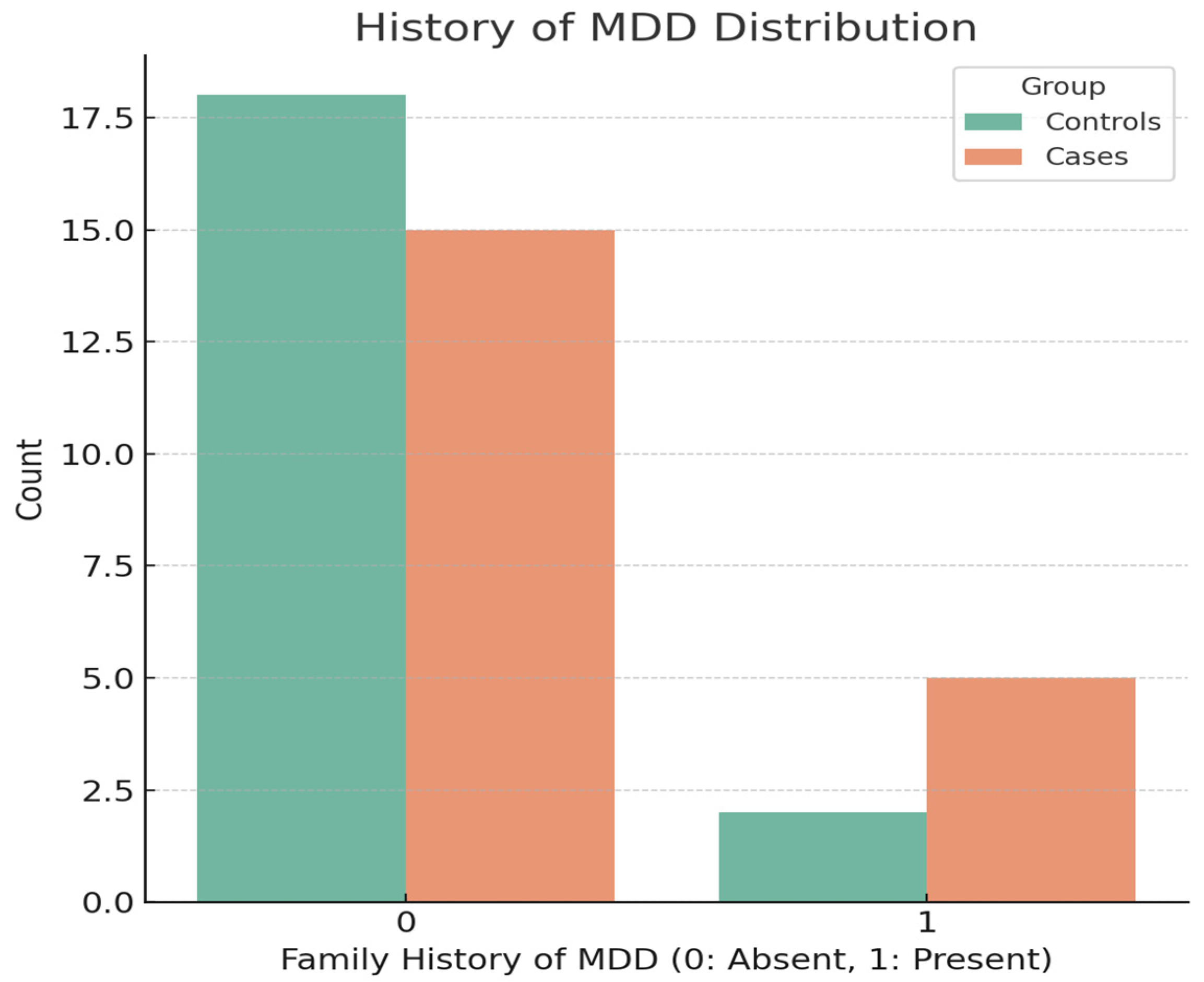 Psychiatryint 05 00021 g010