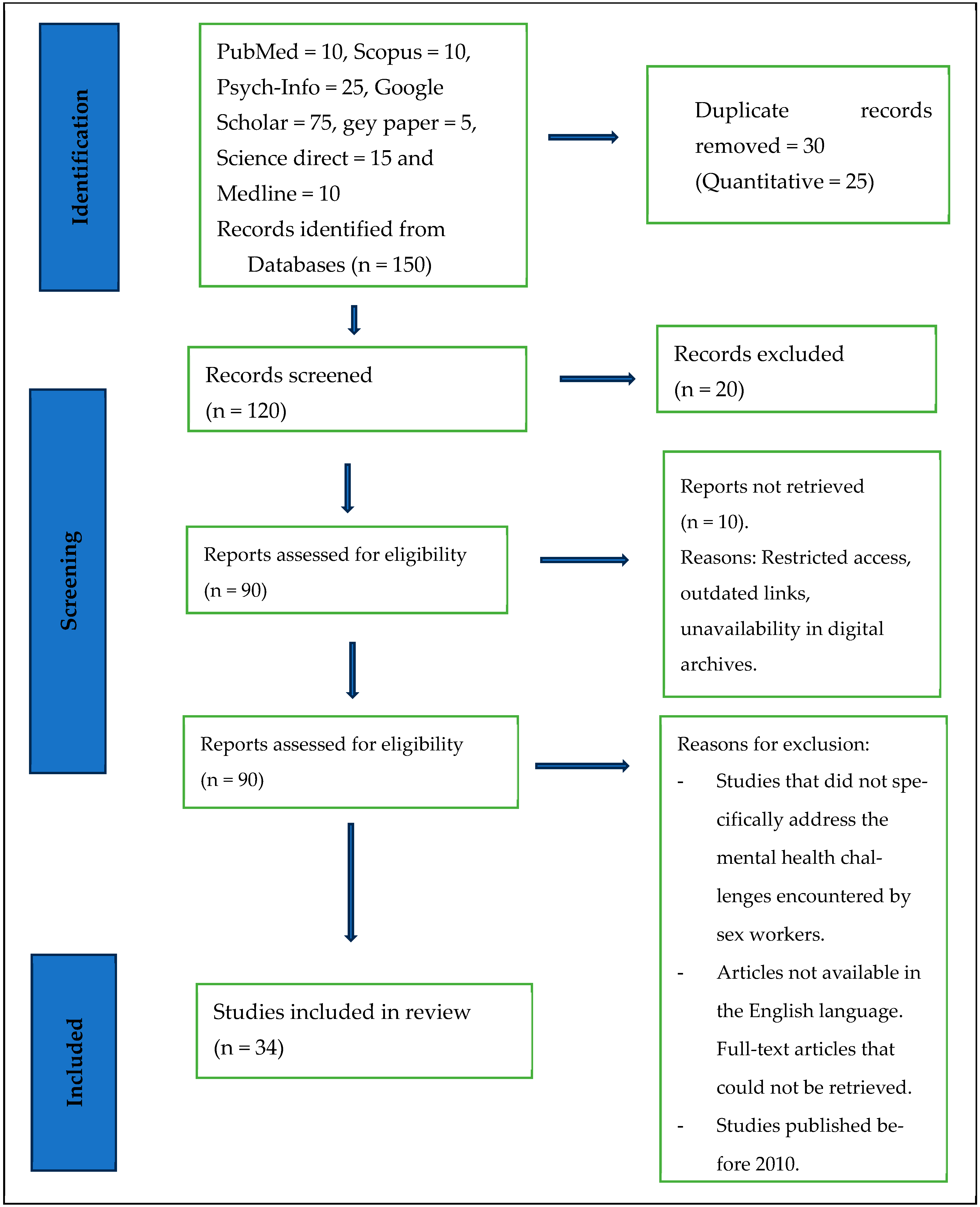 Psychiatryint 05 00027 g001