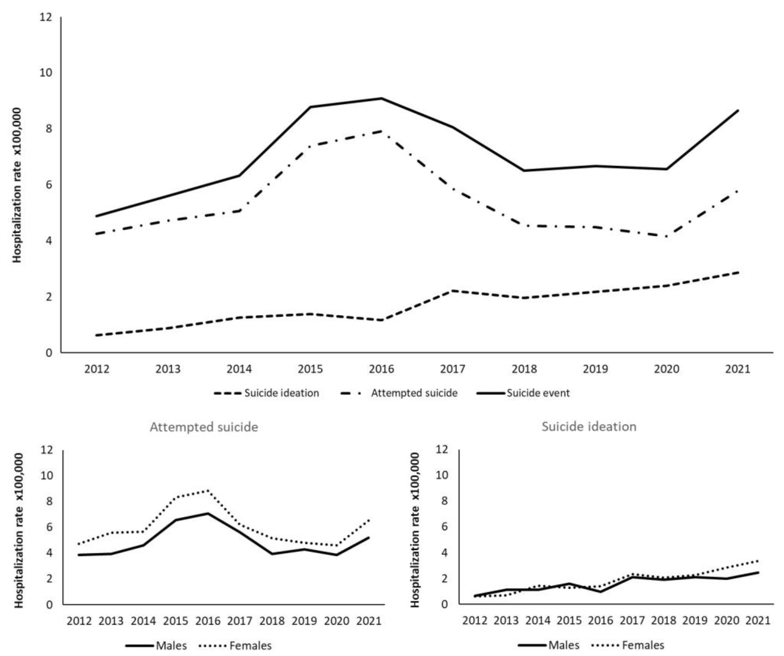 Psychiatryint 05 00030 g001