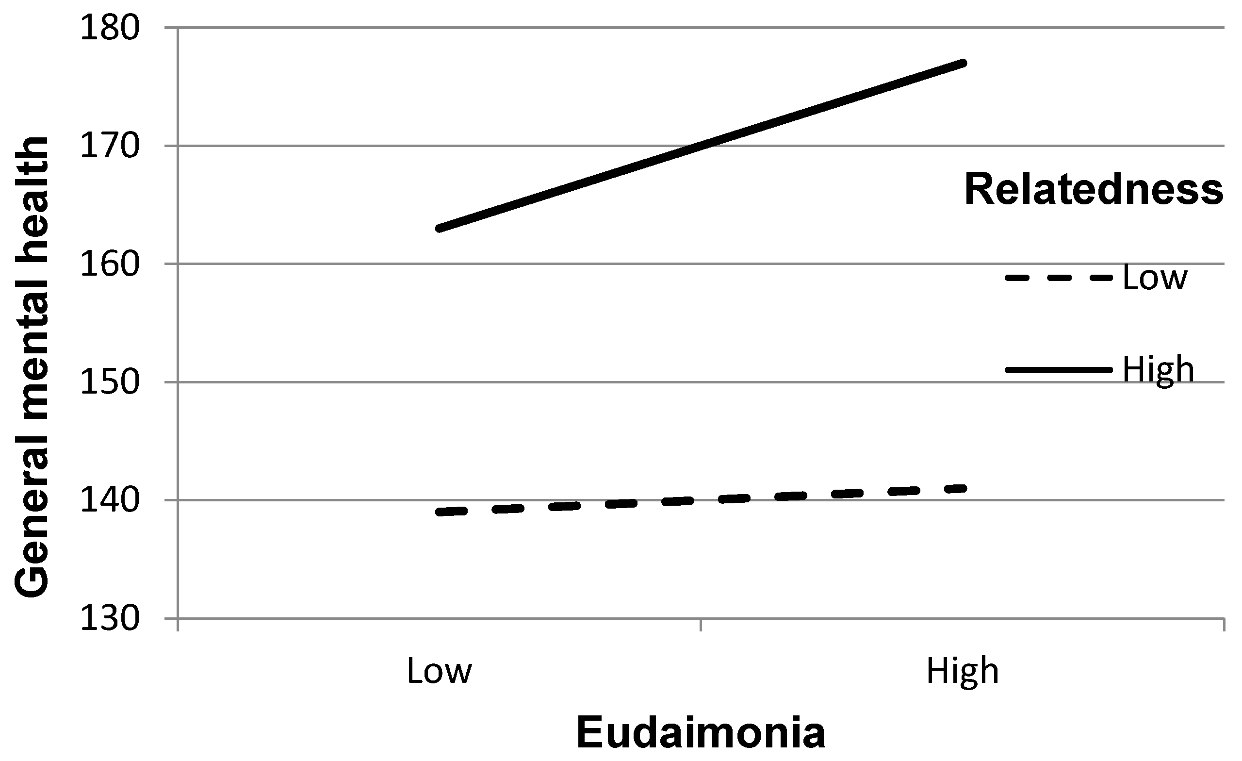 Psychiatryint 05 00032 g001
