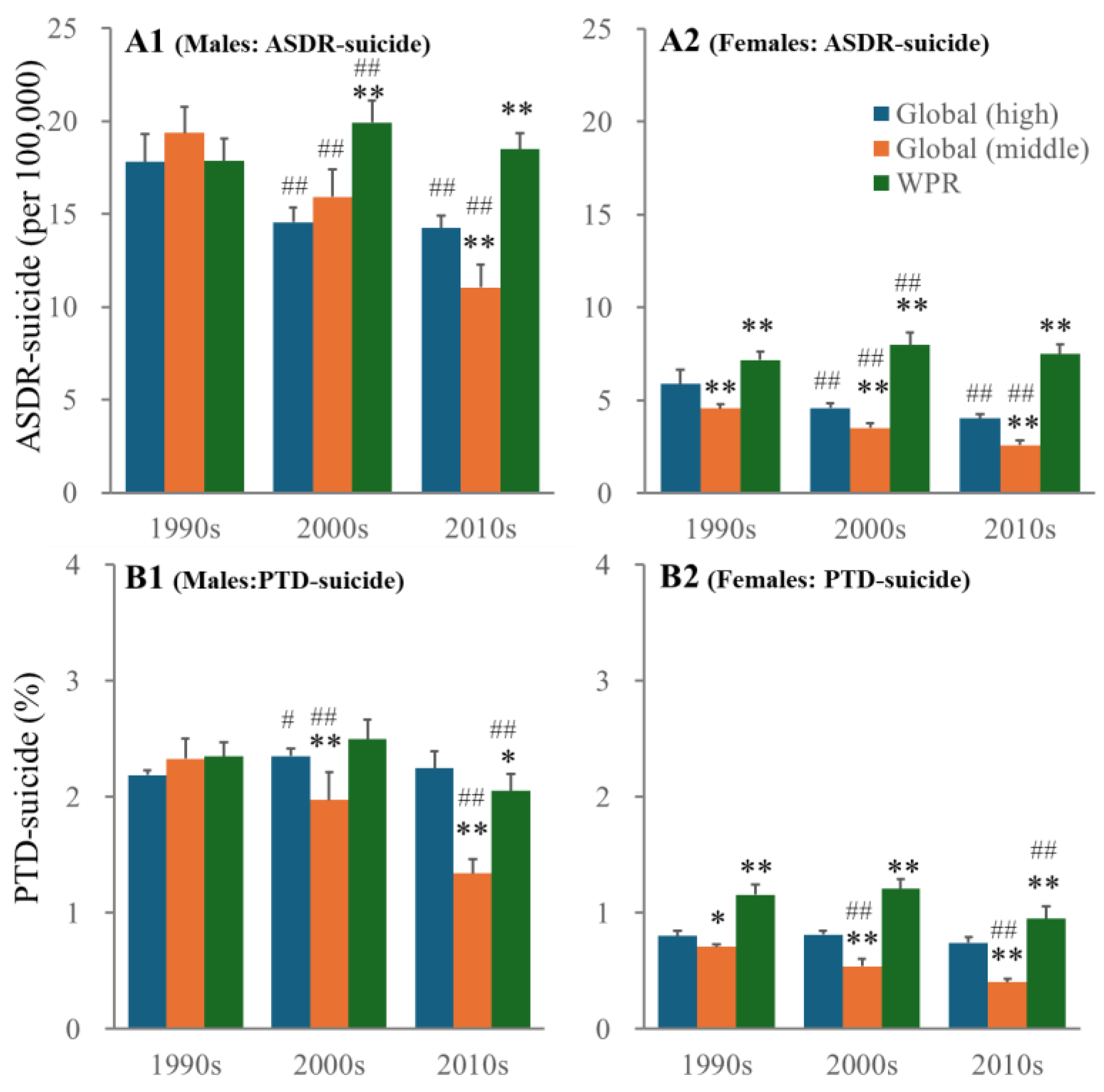 Psychiatryint 05 00041 g002