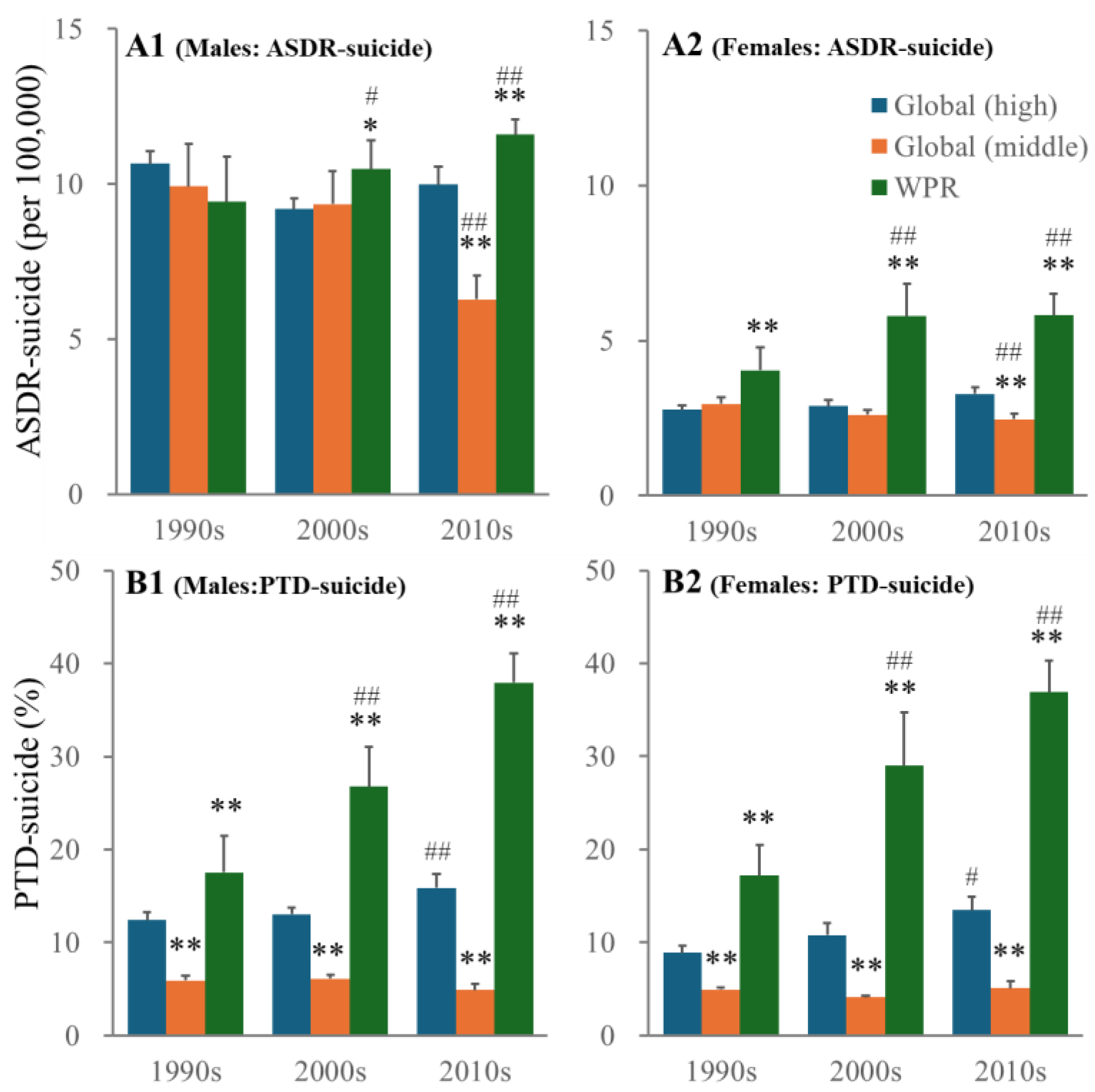 Psychiatryint 05 00041 g004