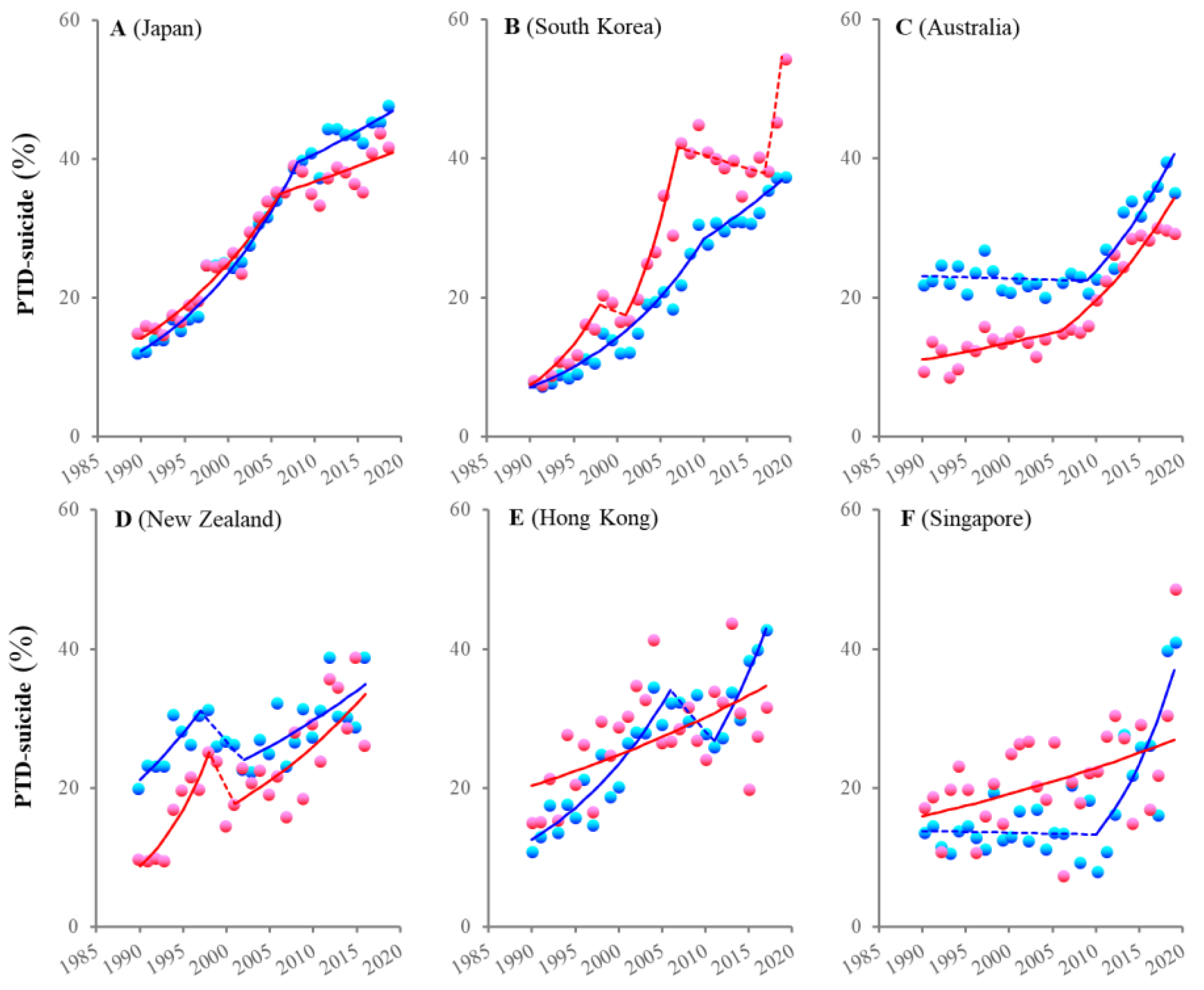 Psychiatryint 05 00041 g006