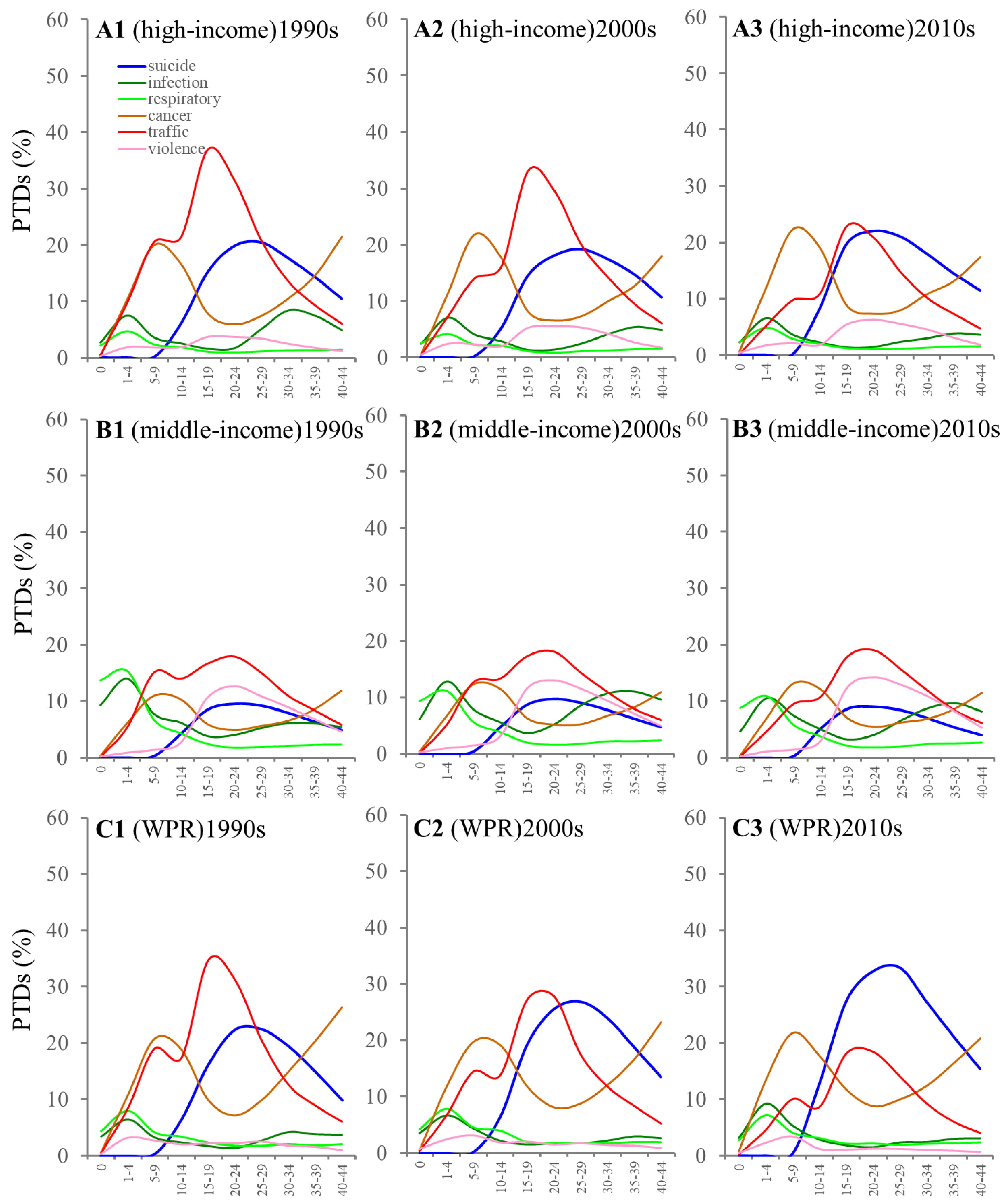 Psychiatryint 05 00041 g007