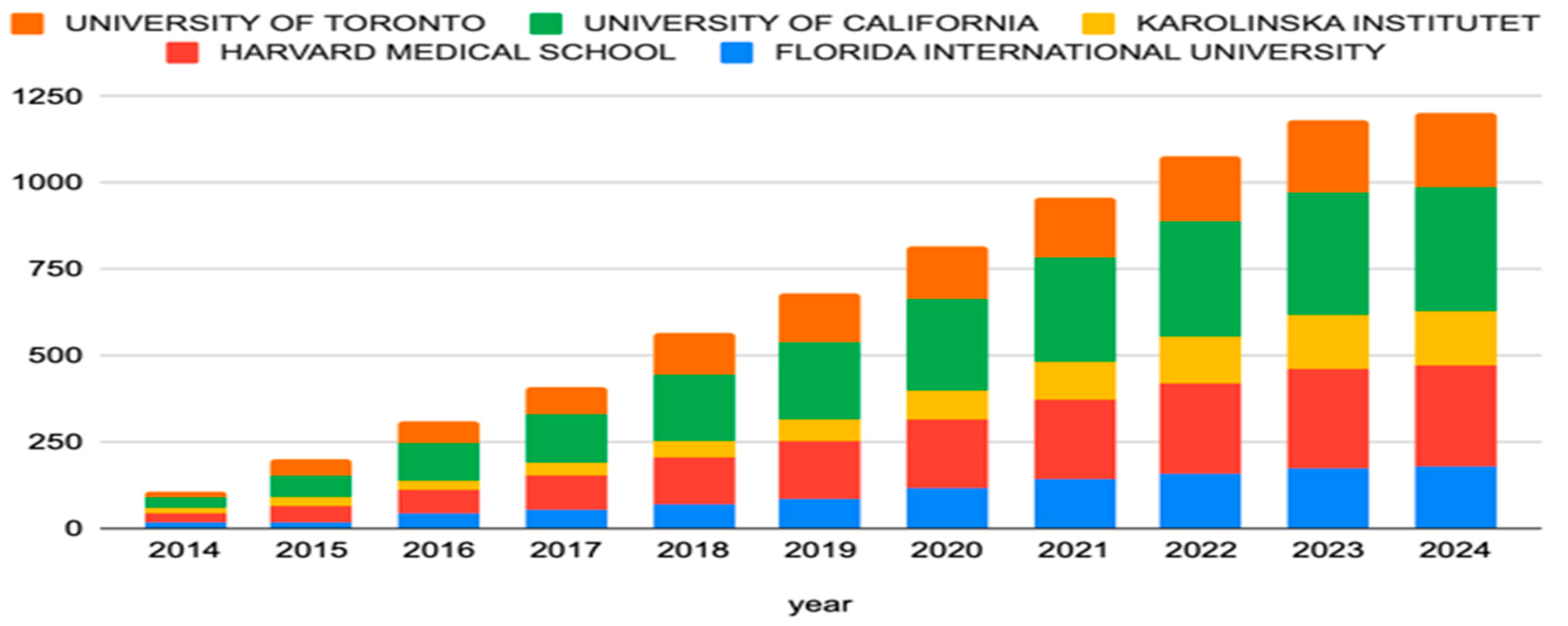 Psychiatryint 05 00045 g003 Psychiatryint 05 00045 g003