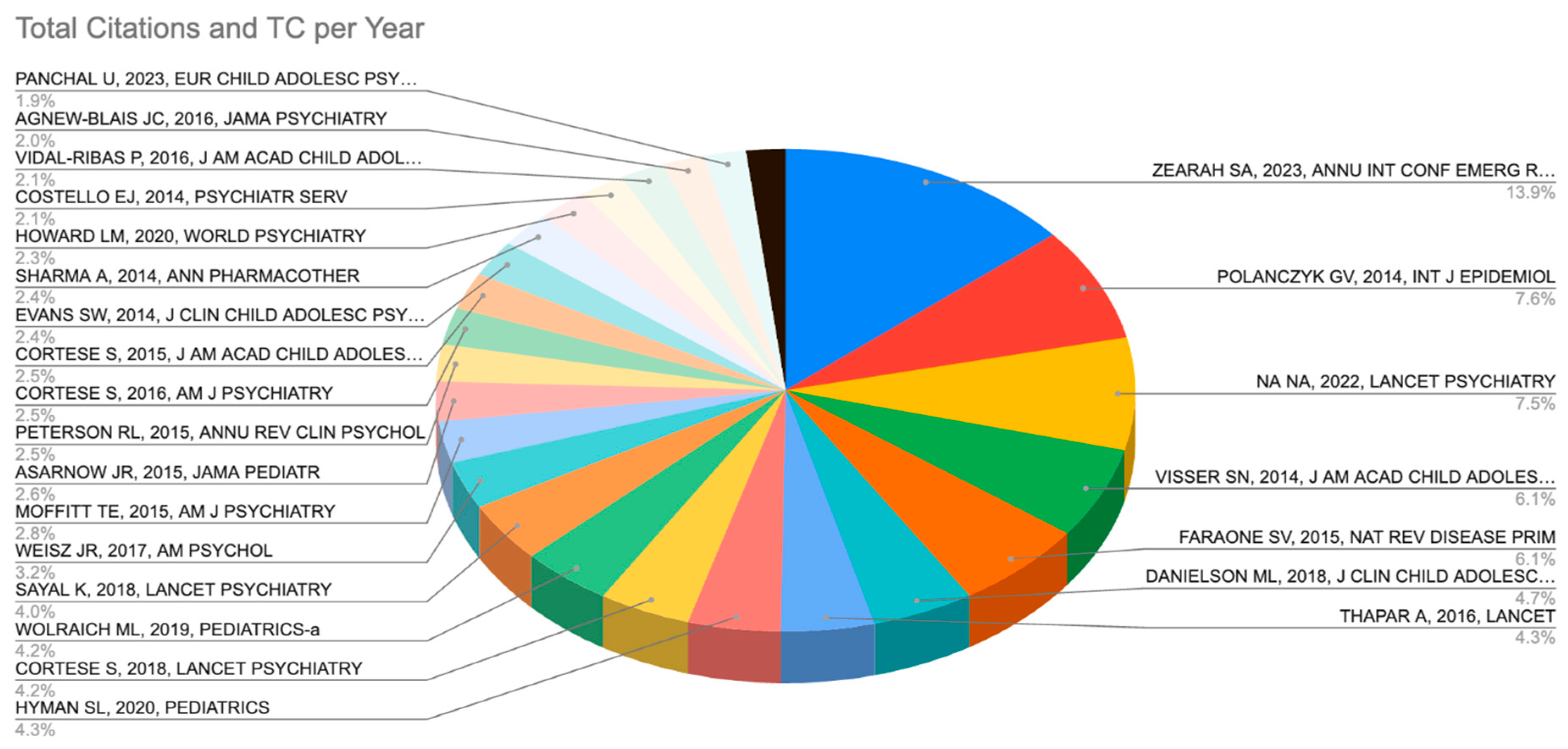Psychiatryint 05 00045 g005 Psychiatryint 05 00045 g005