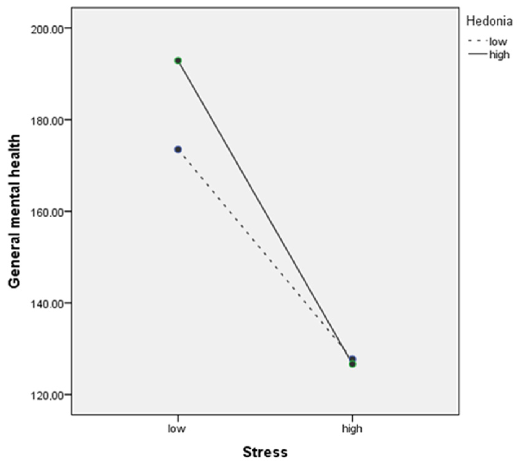 Psychiatryint 05 00047 g001