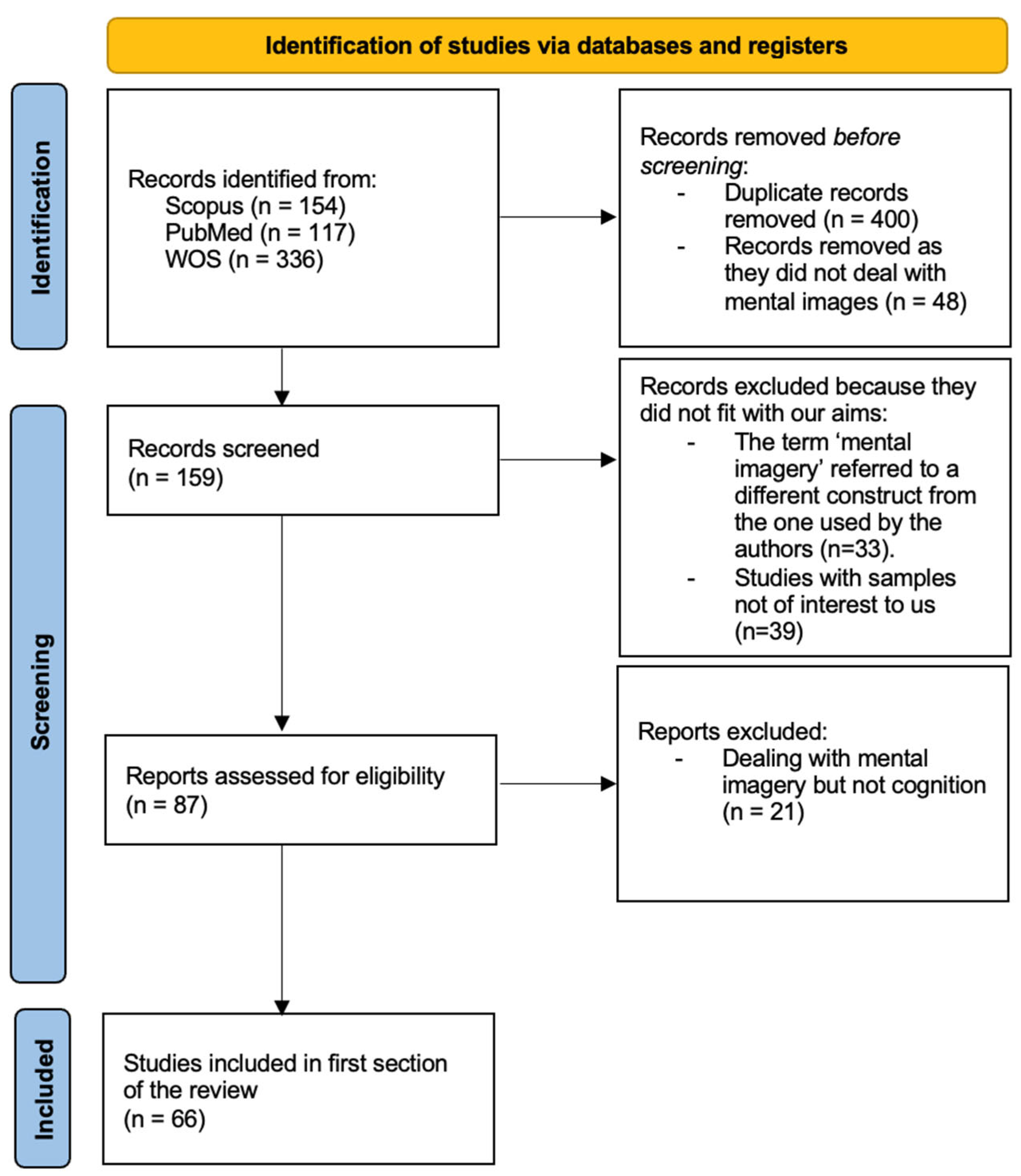 Psychiatryint 05 00049 g001