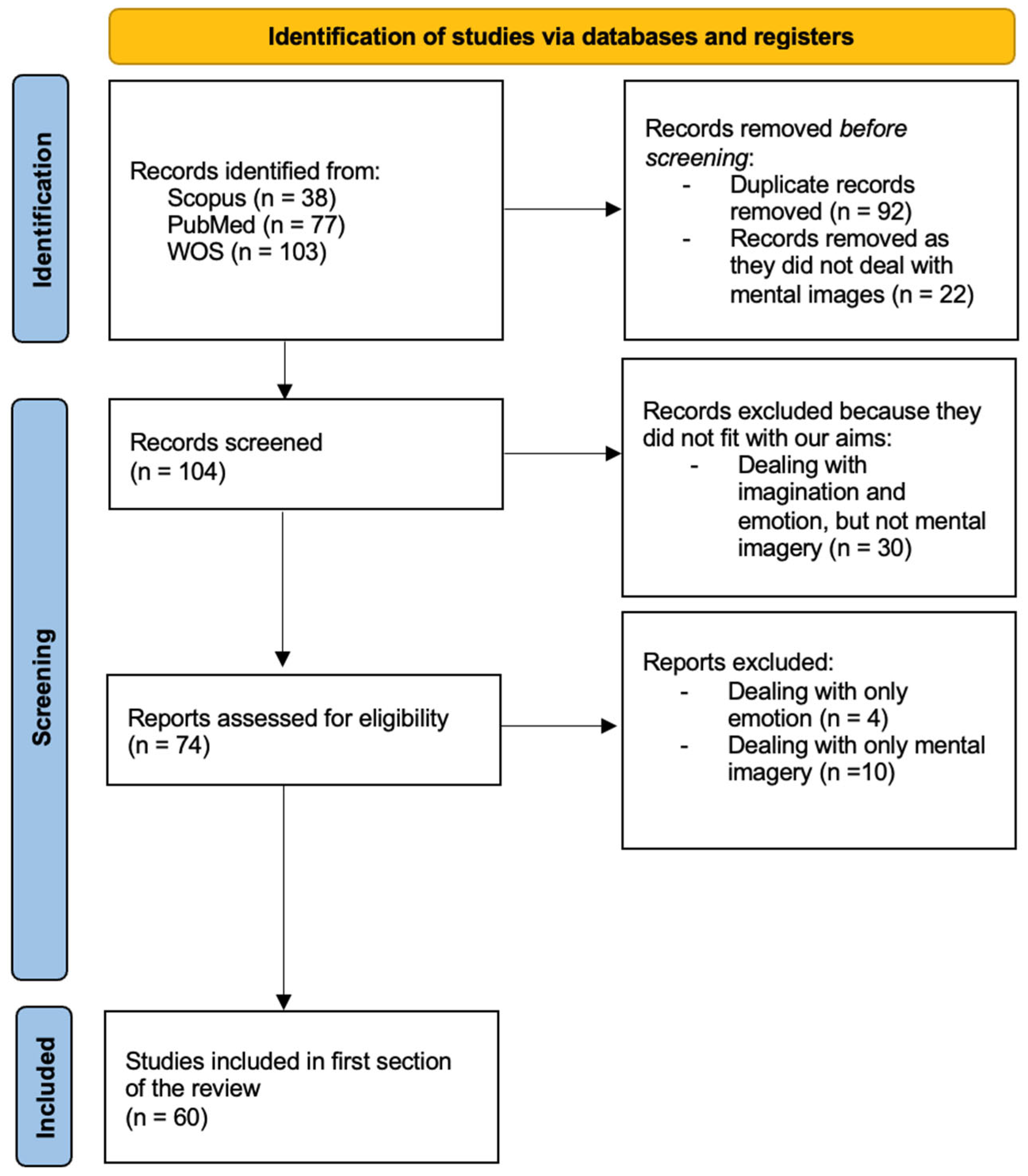 Psychiatryint 05 00049 g002