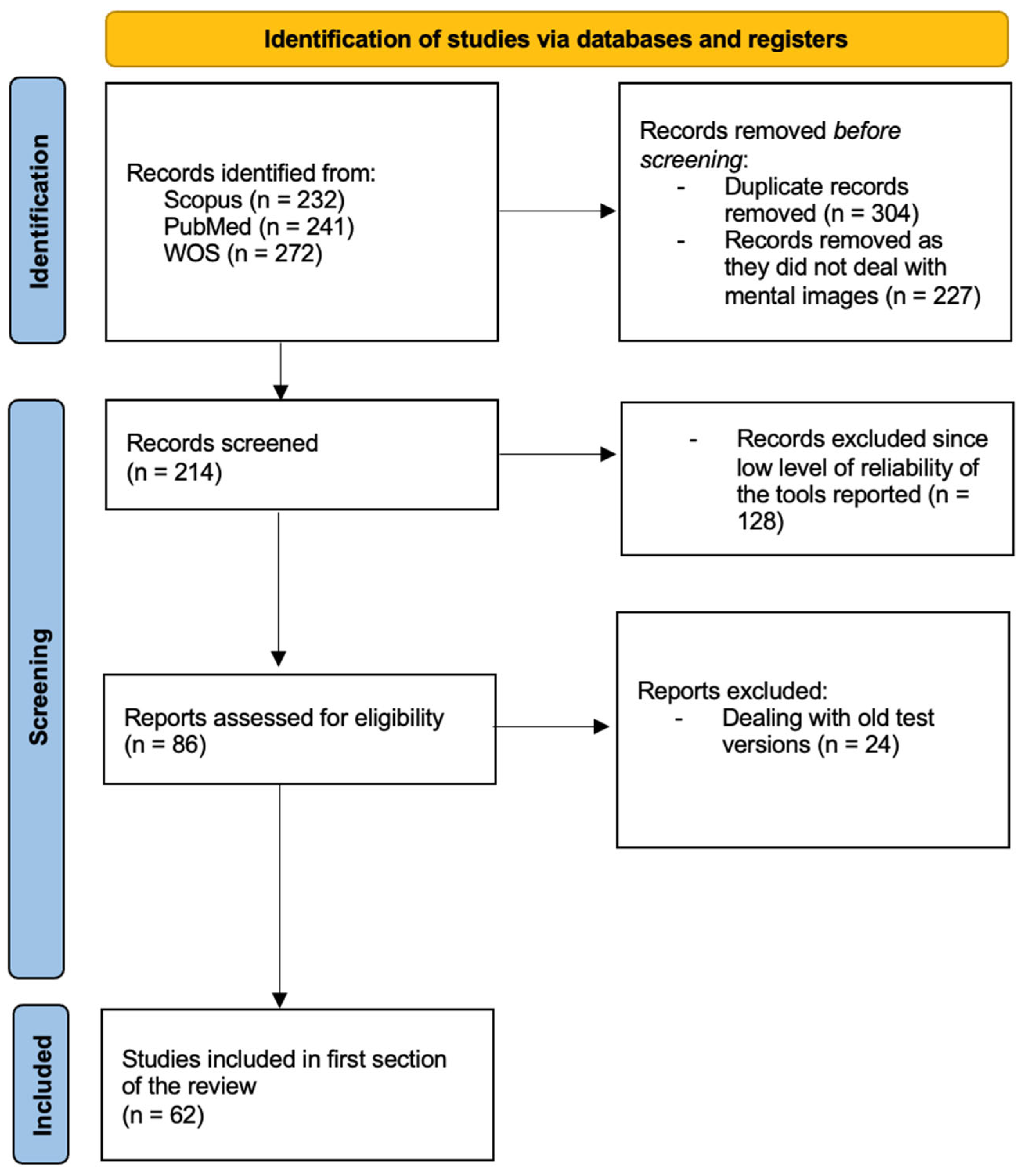 Psychiatryint 05 00049 g003