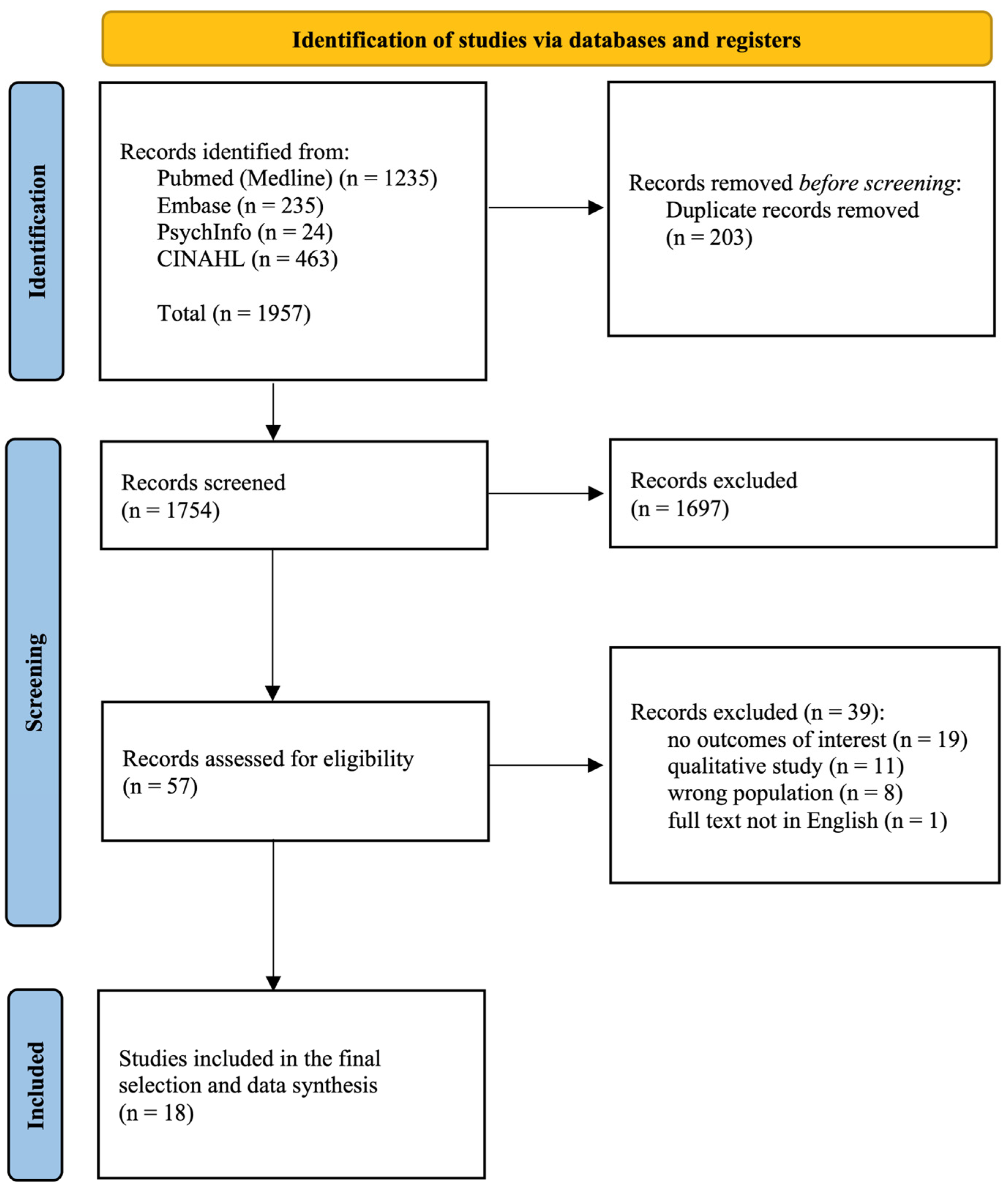 Psychiatryint 05 00060 g001