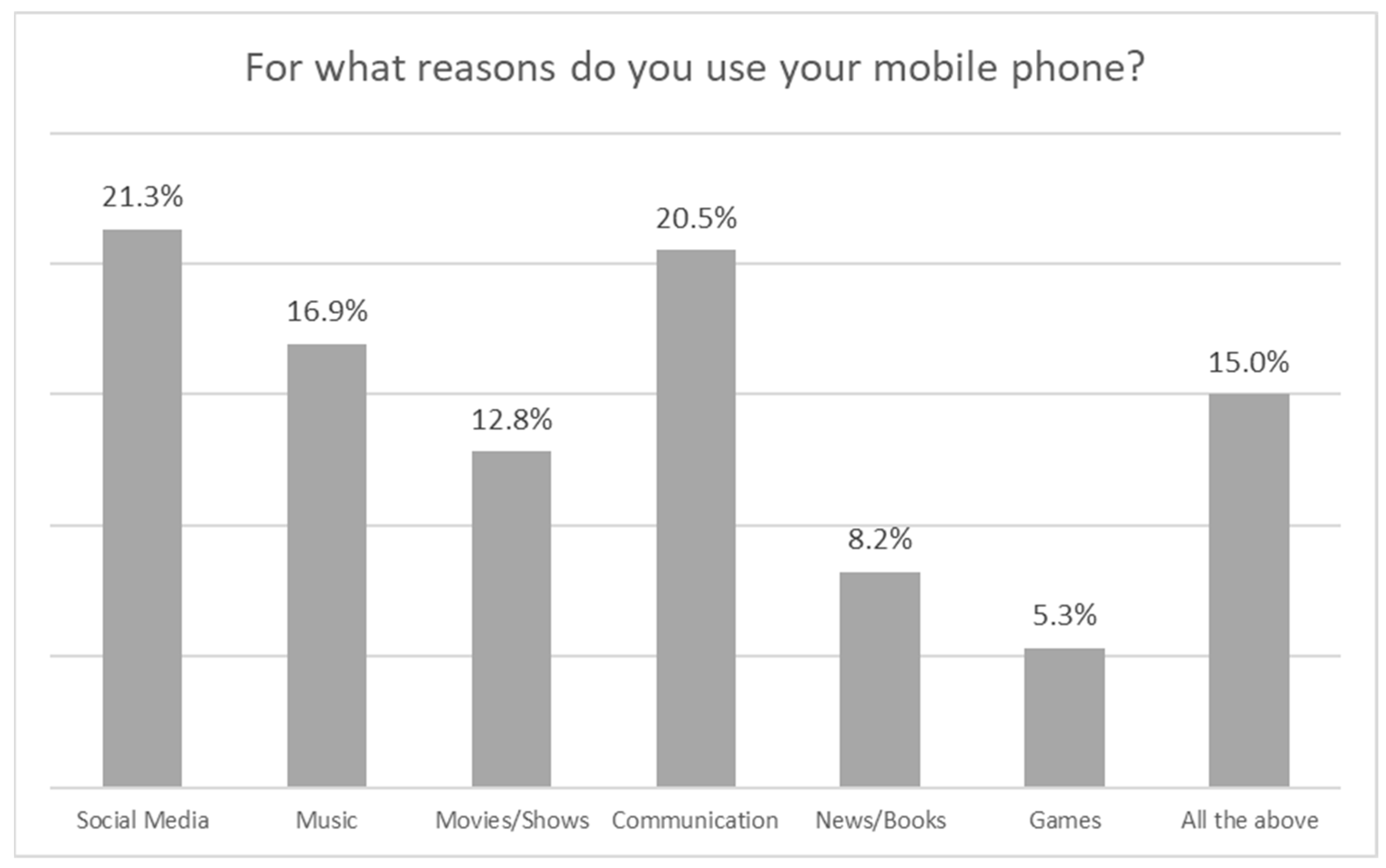 Psychiatryint 06 00004 g002