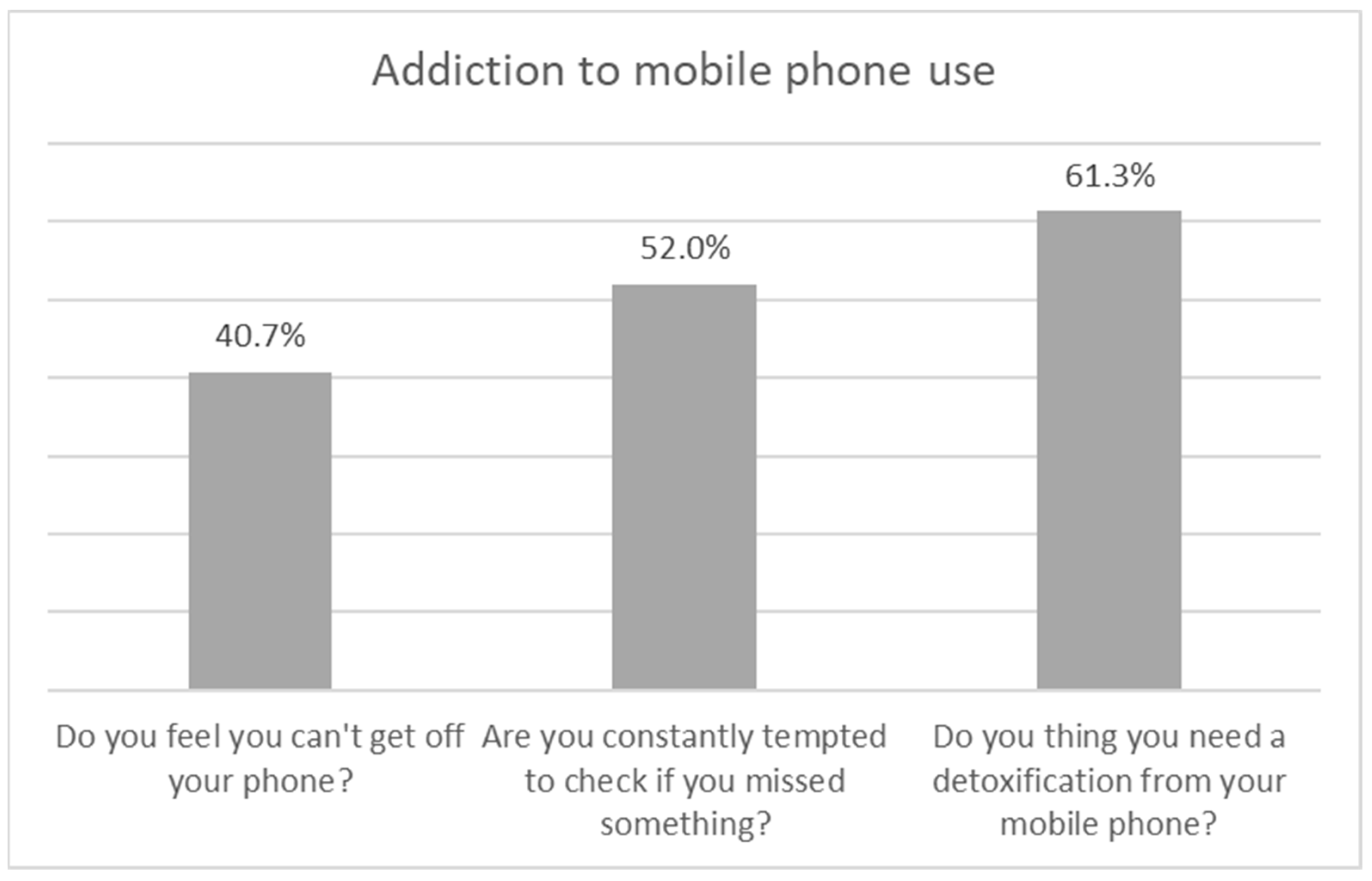 Psychiatryint 06 00004 g003