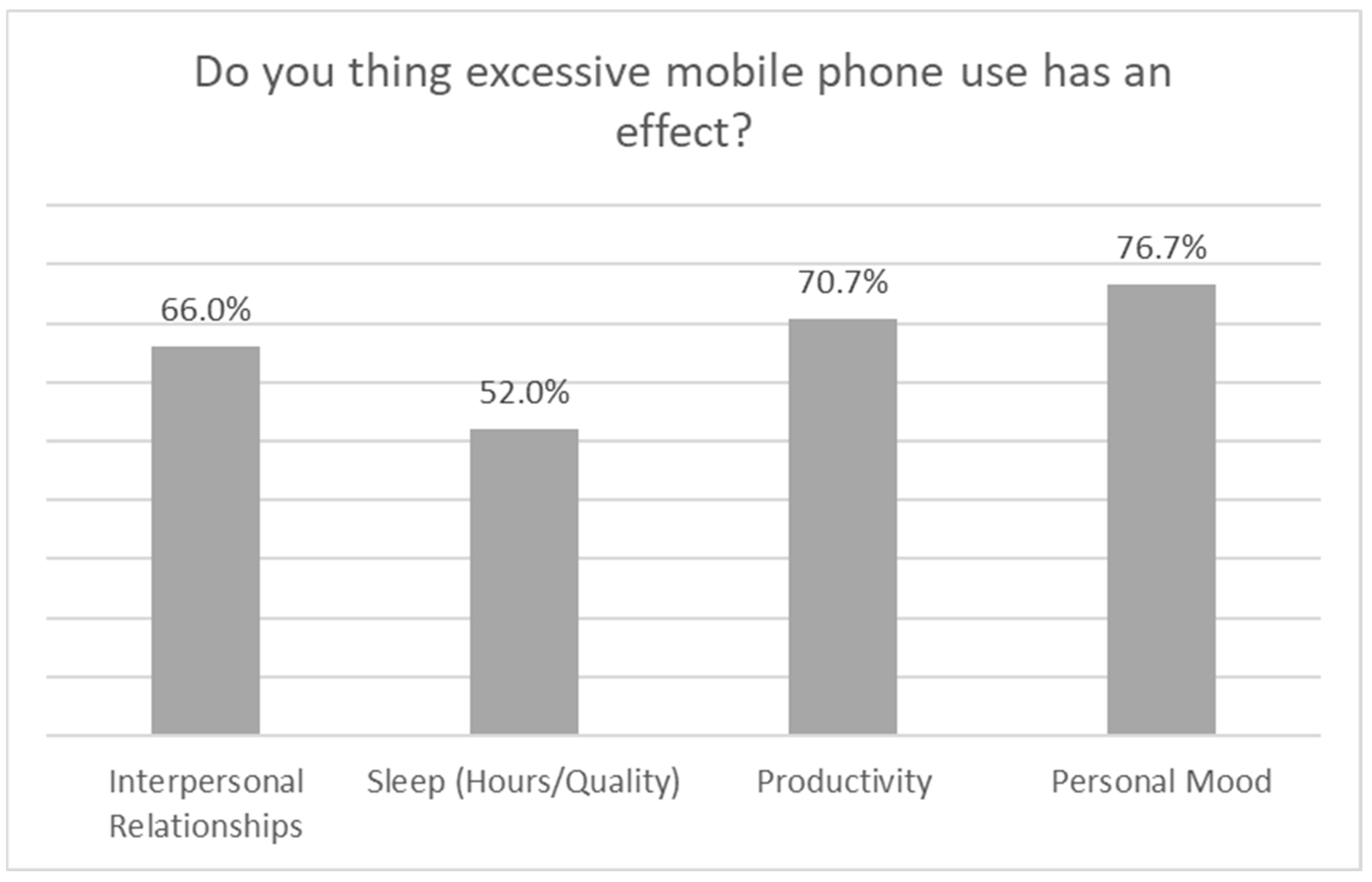 Psychiatryint 06 00004 g004
