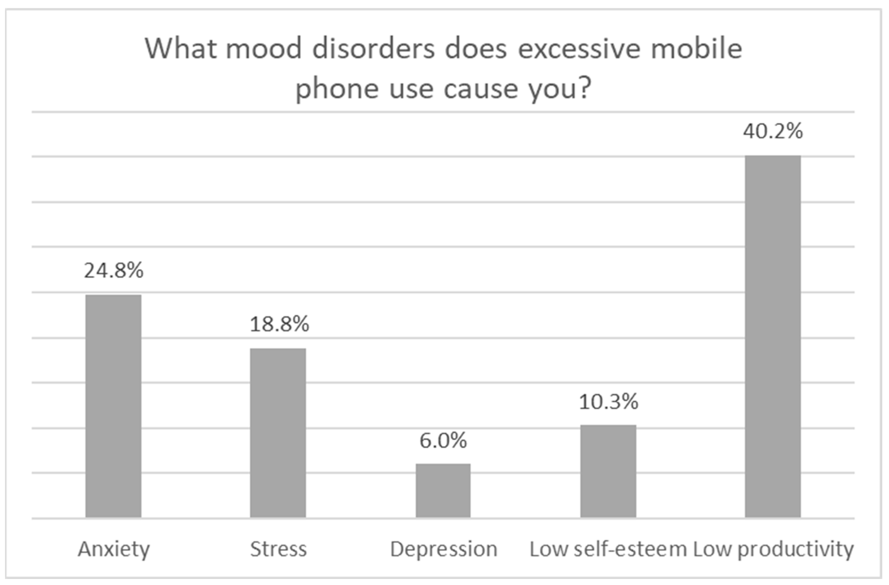 Psychiatryint 06 00004 g005