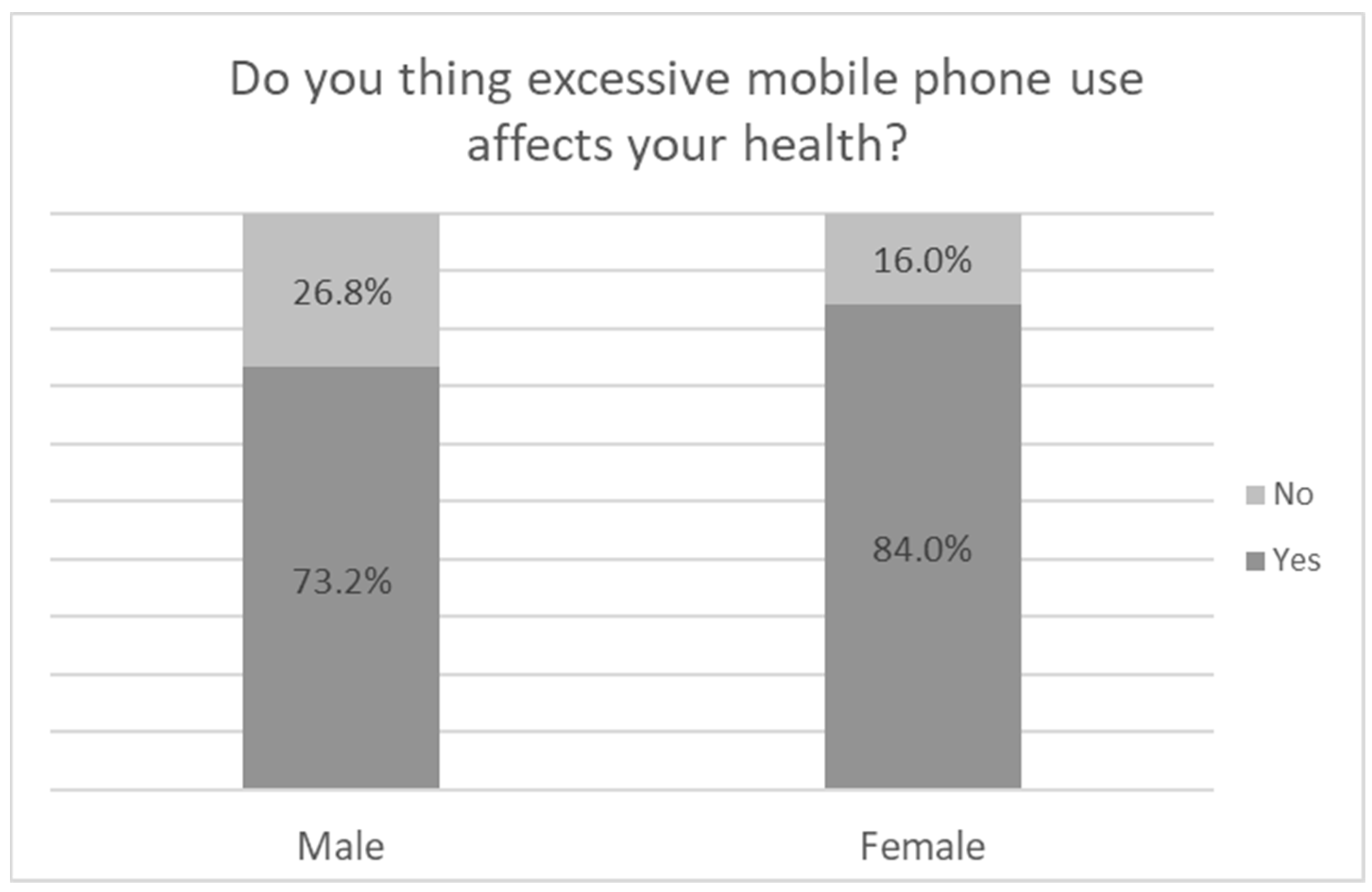 Psychiatryint 06 00004 g006