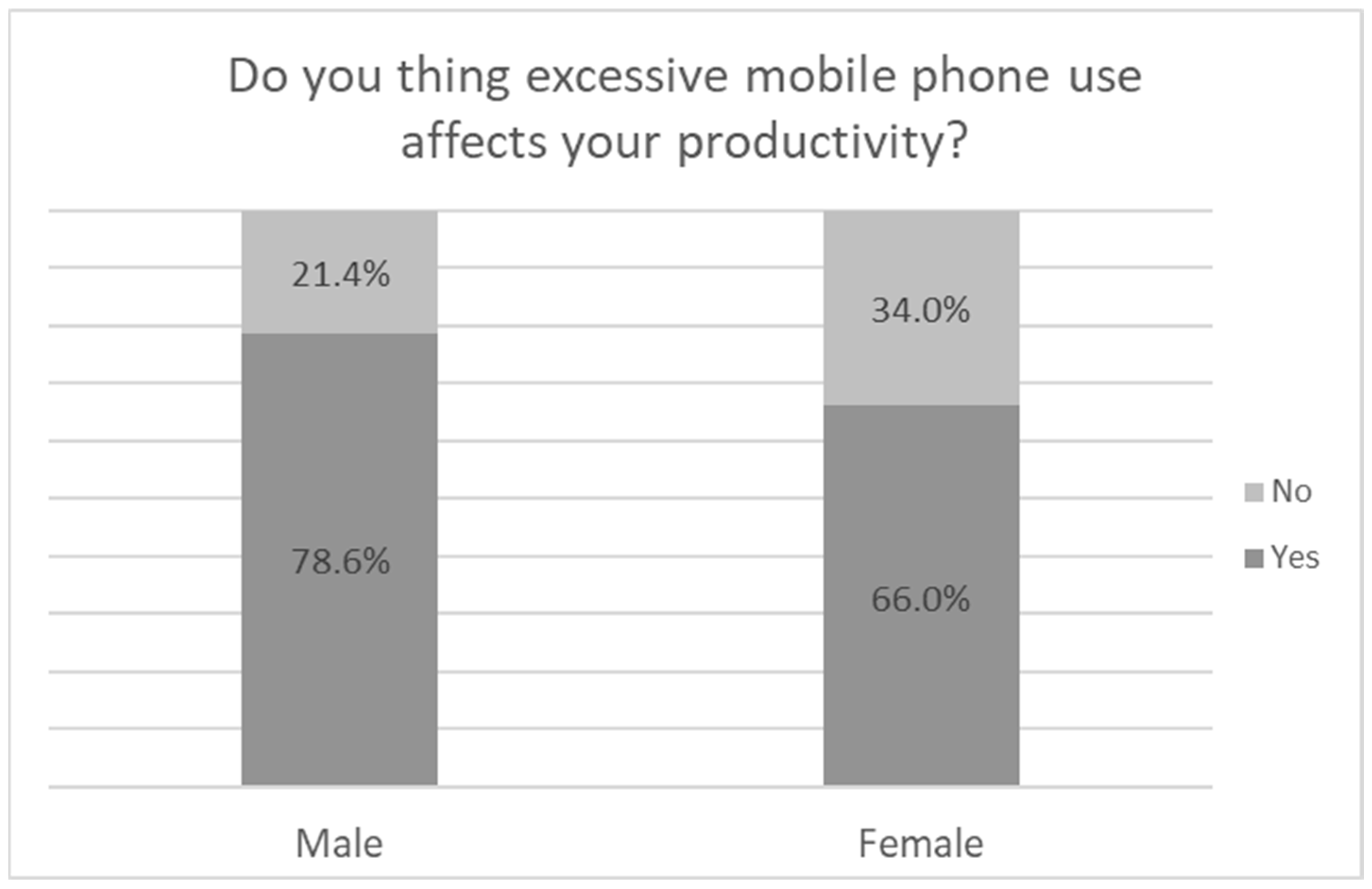 Psychiatryint 06 00004 g007