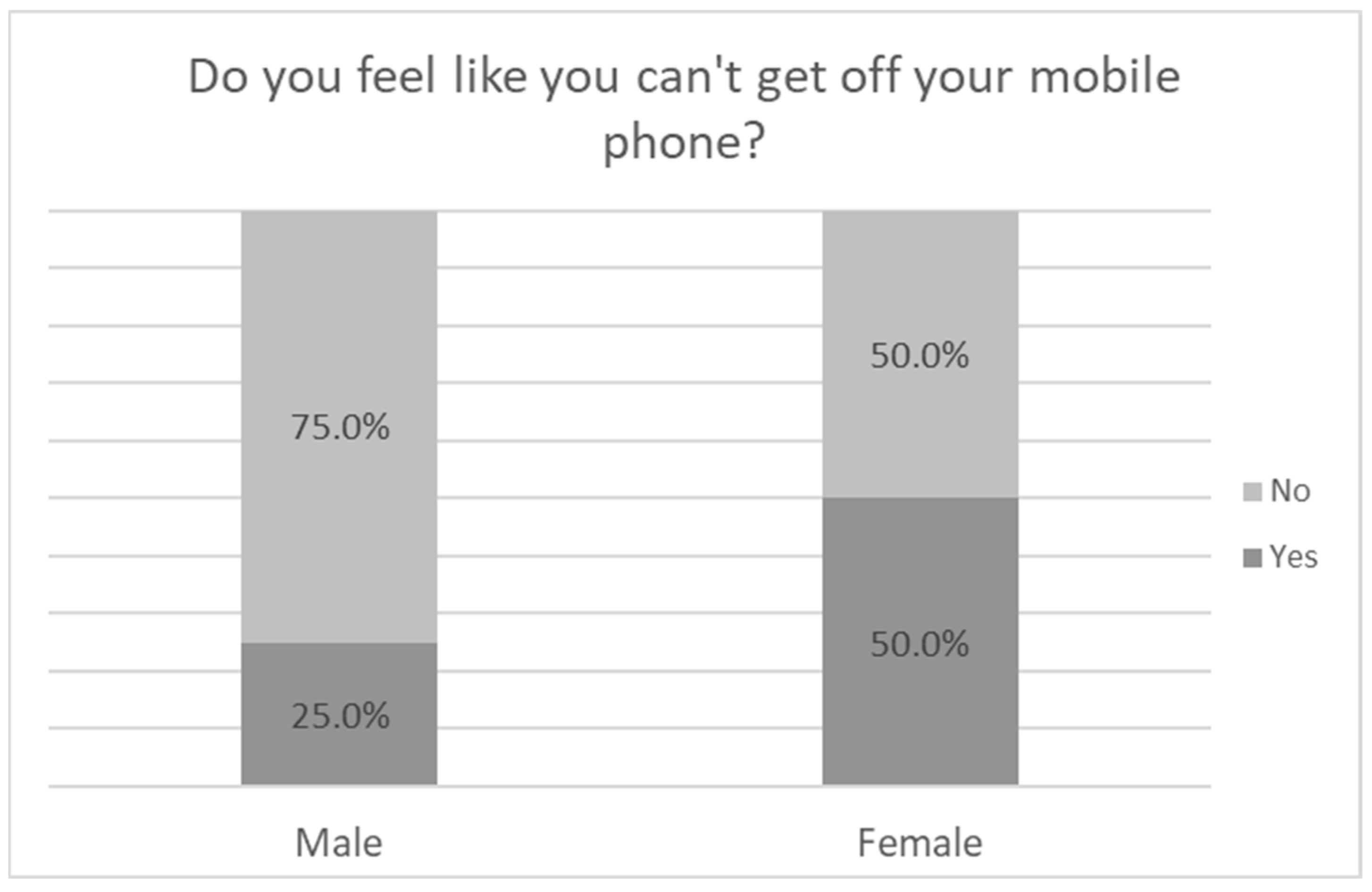 Psychiatryint 06 00004 g008