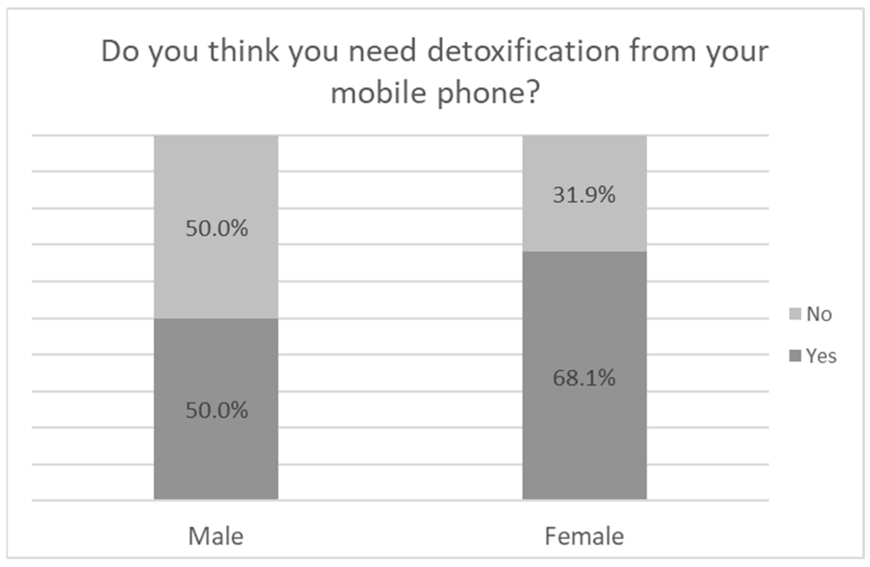 Psychiatryint 06 00004 g009