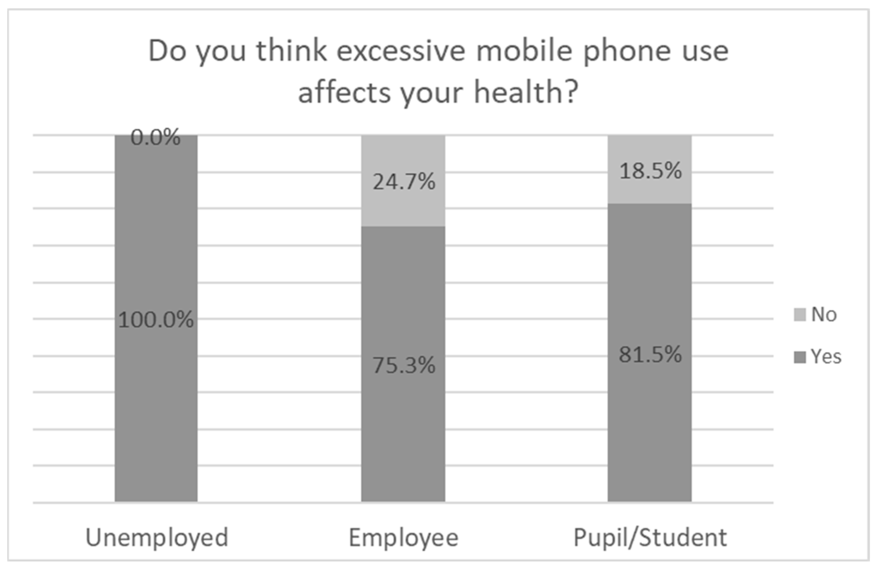 Psychiatryint 06 00004 g010