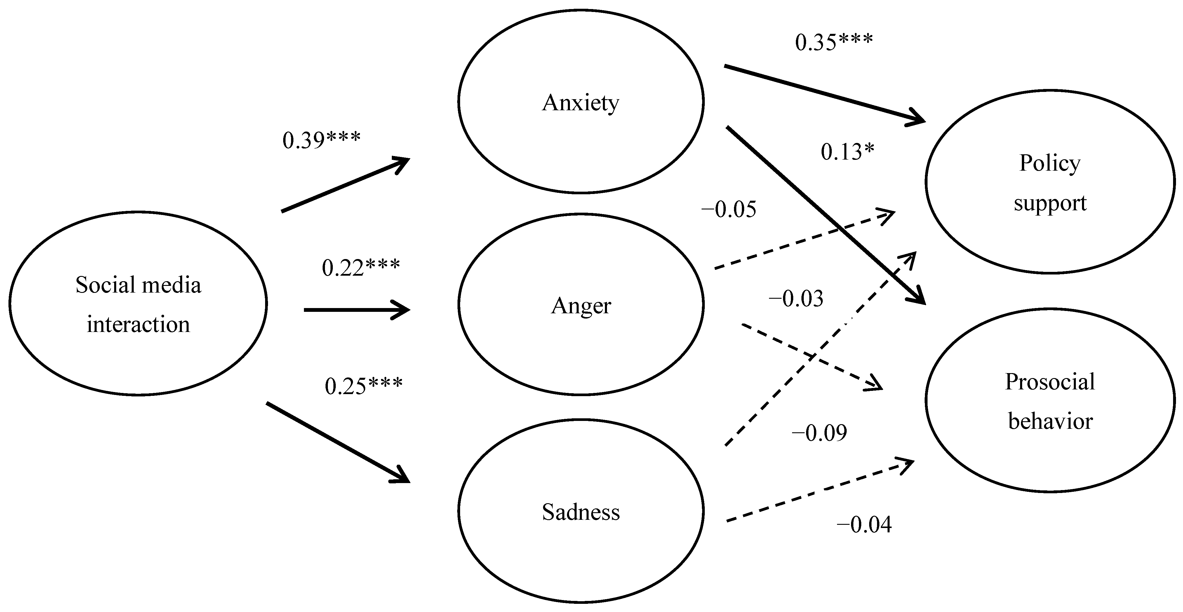 Psychiatryint 06 00012 g001