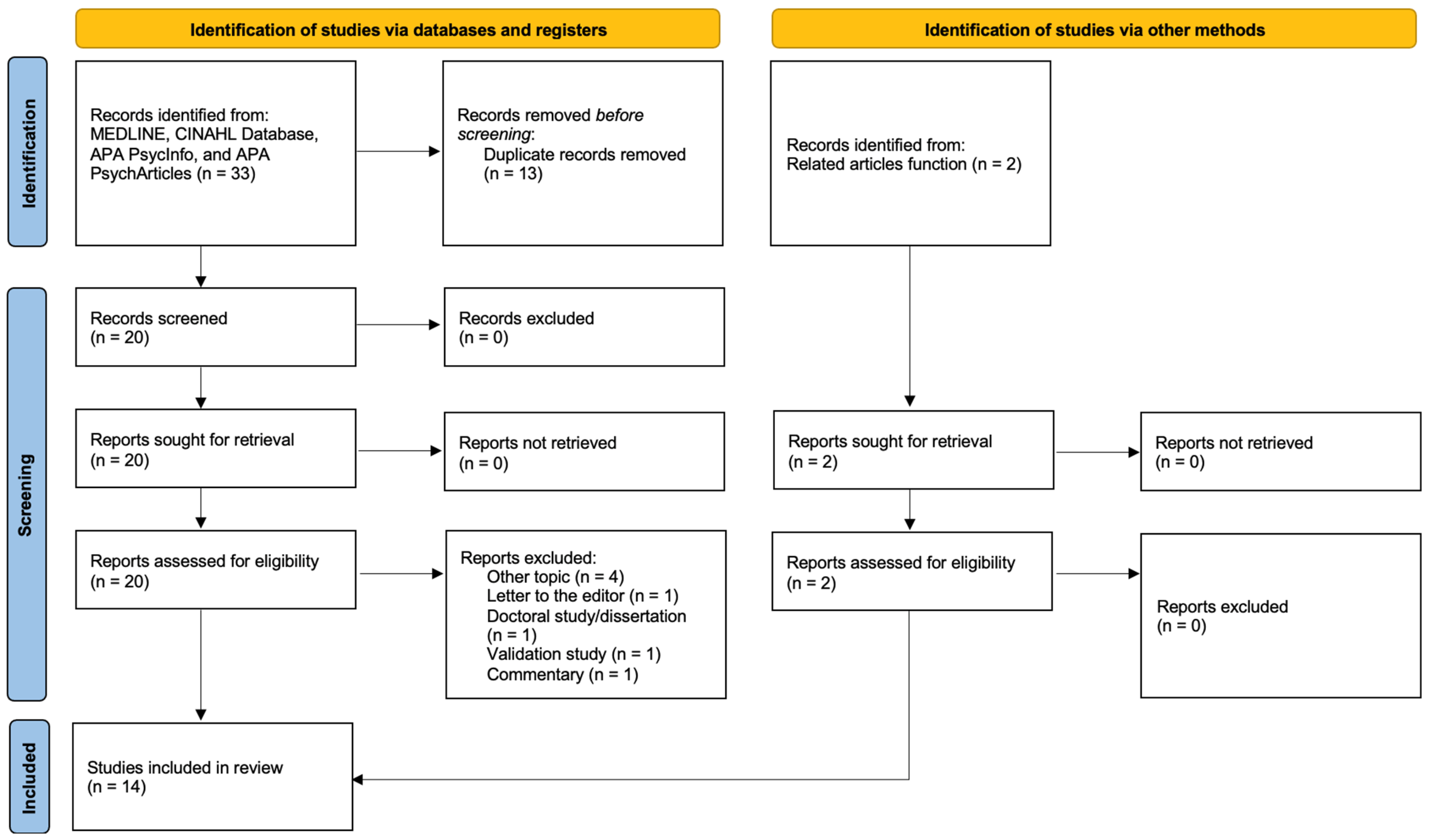Psychiatryint 06 00013 g002
