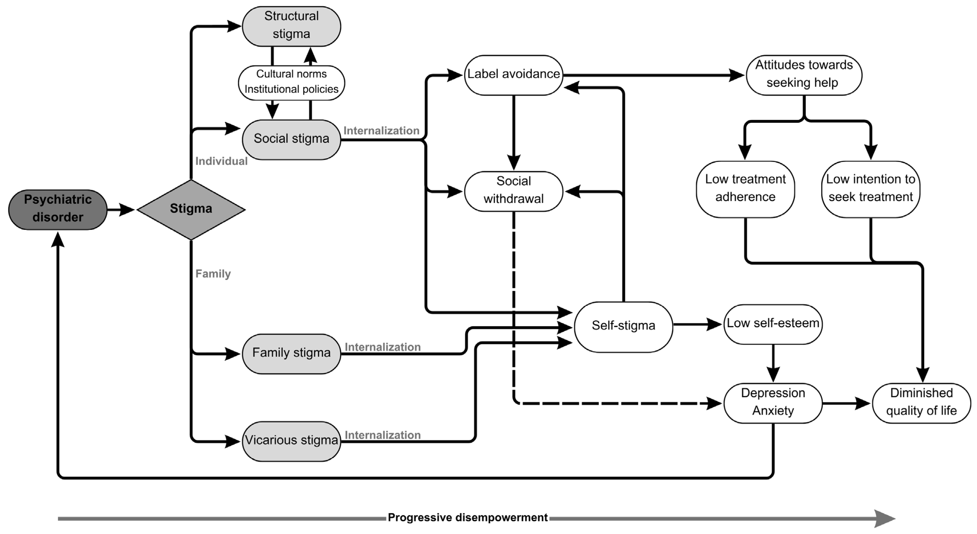 Psychiatryint 06 00021 g001