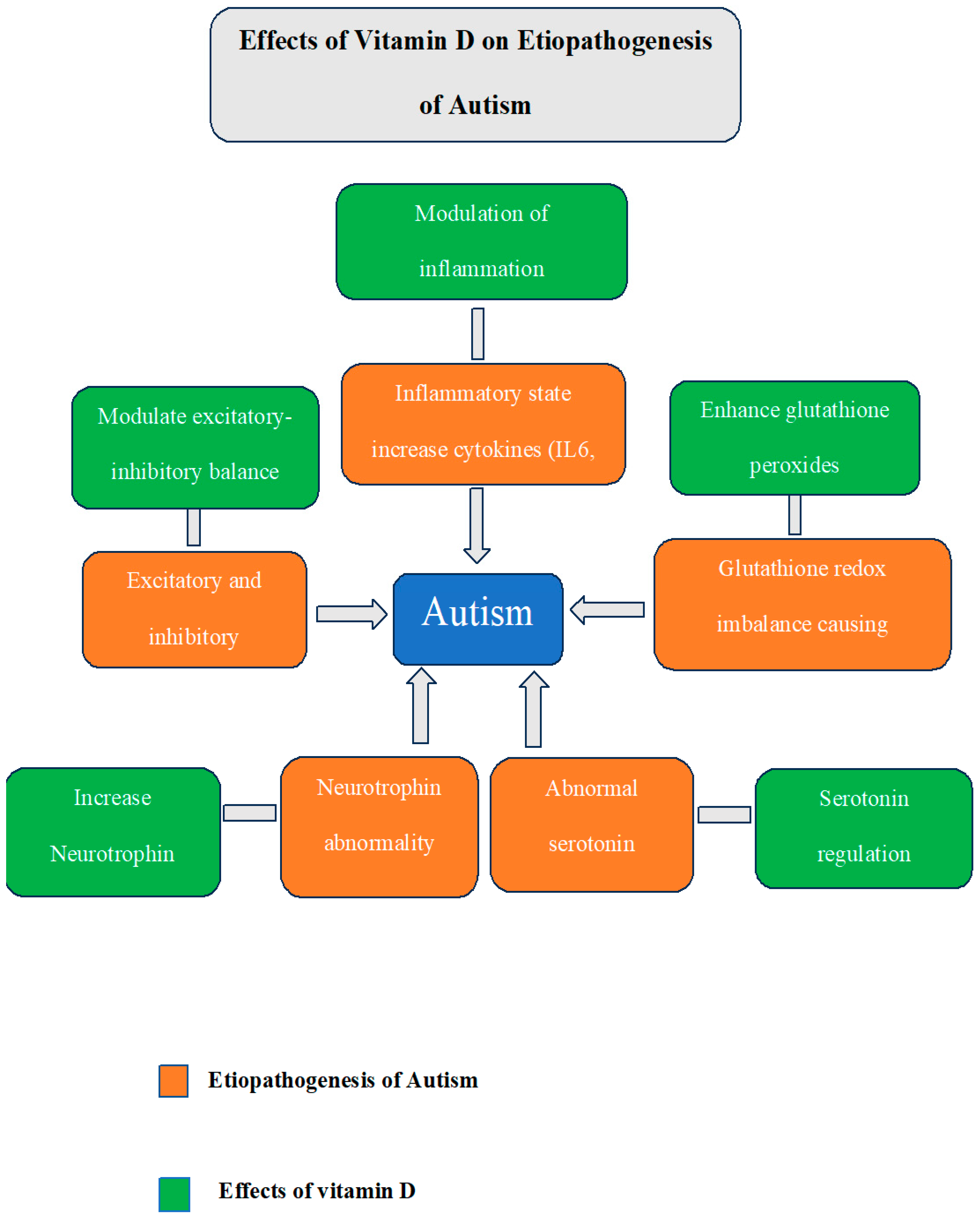 Psychiatryint 06 00022 g001