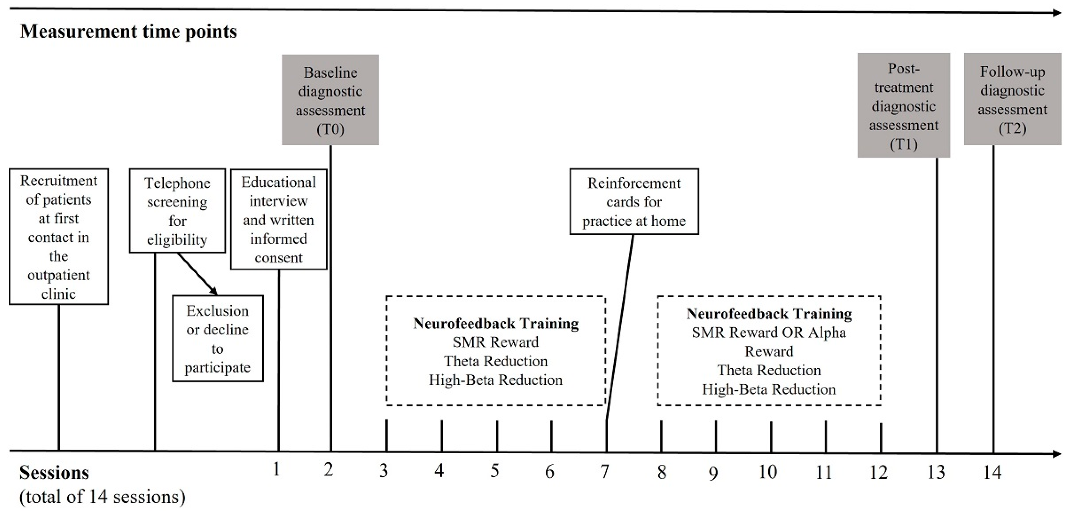 Psychiatryint 06 00028 g001