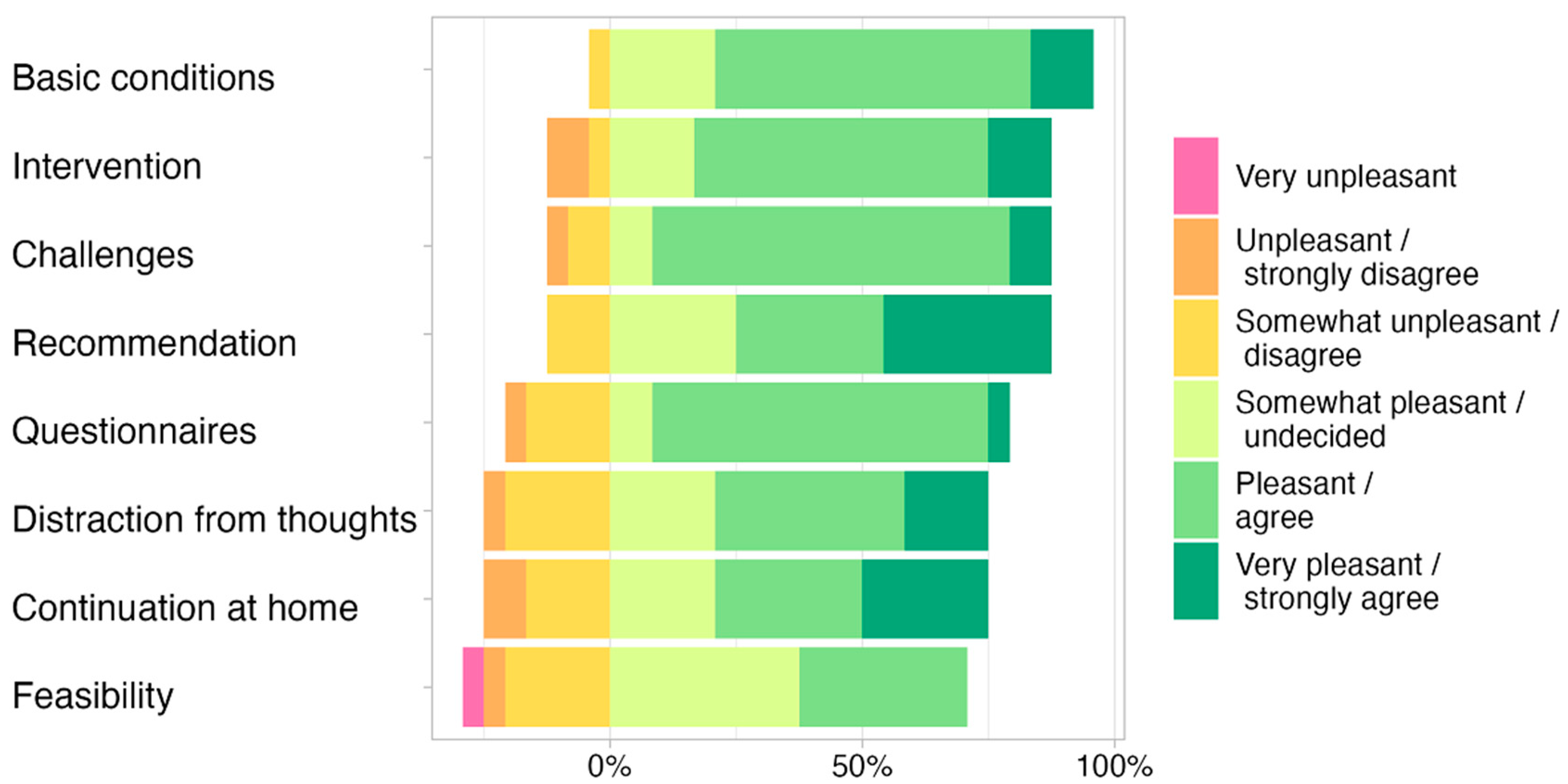 Psychiatryint 06 00028 g002