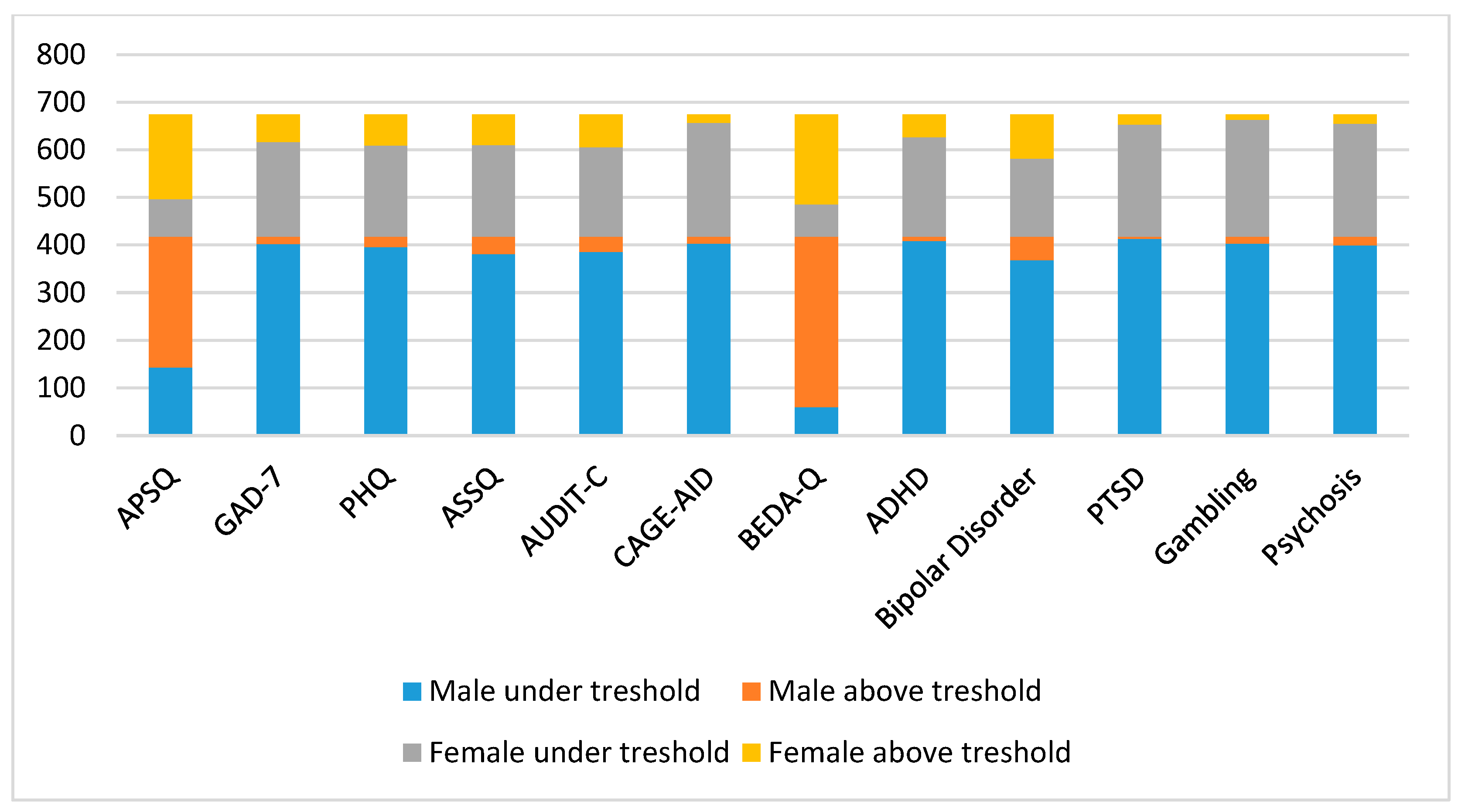 Psychiatryint 06 00029 g002