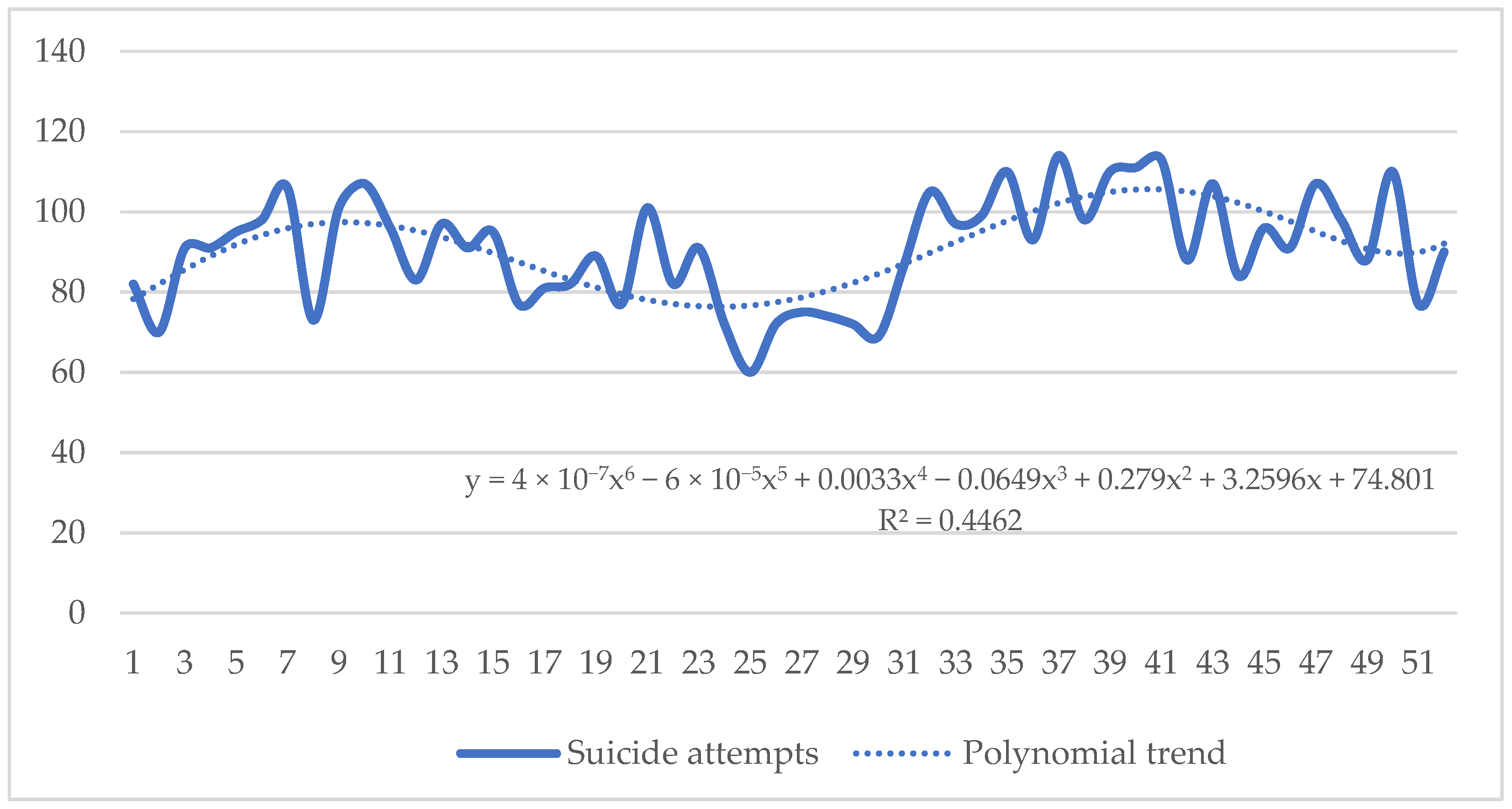 Psychiatryint 06 00033 g003 Psychiatryint 06 00033 g003
