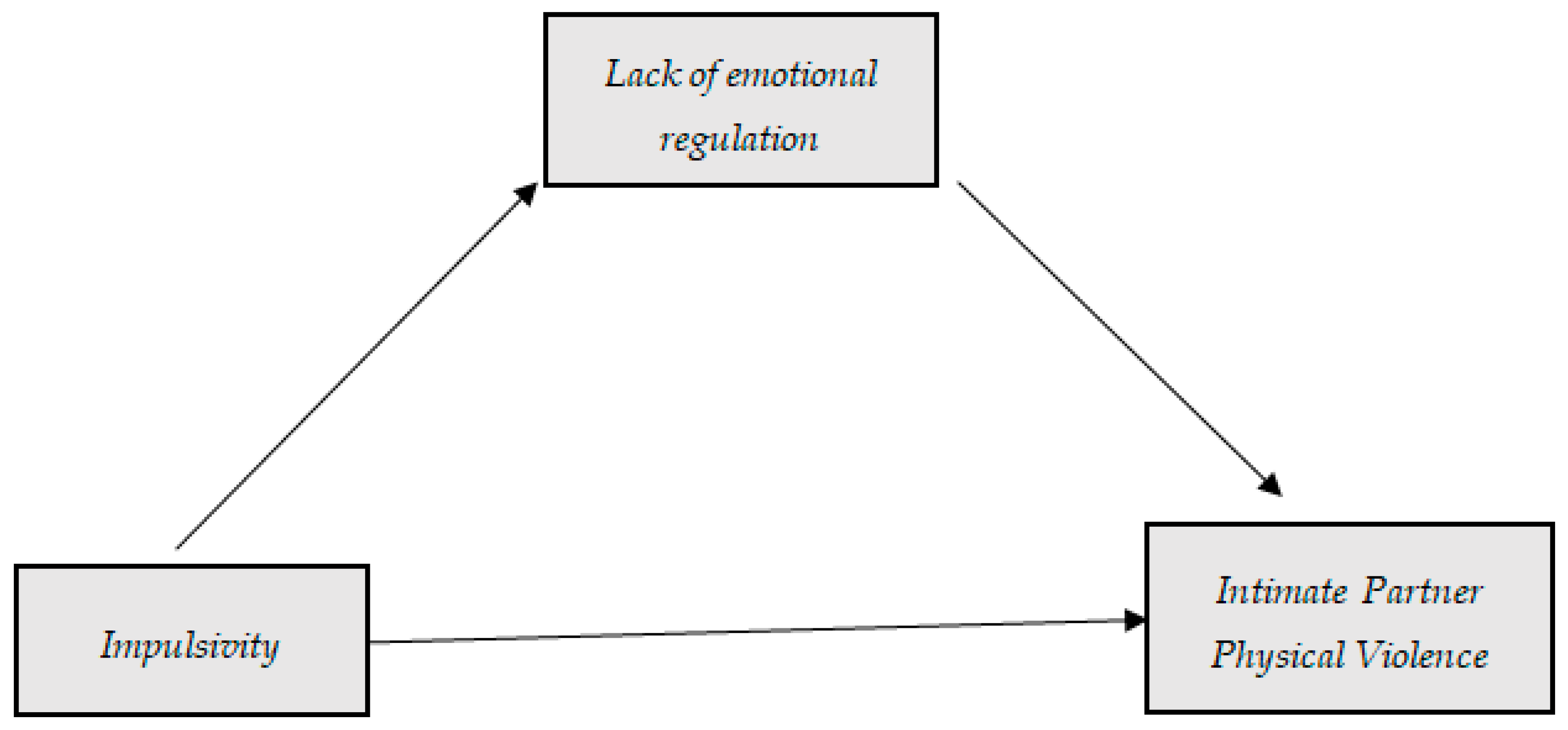 Psychiatryint 06 00041 g001
