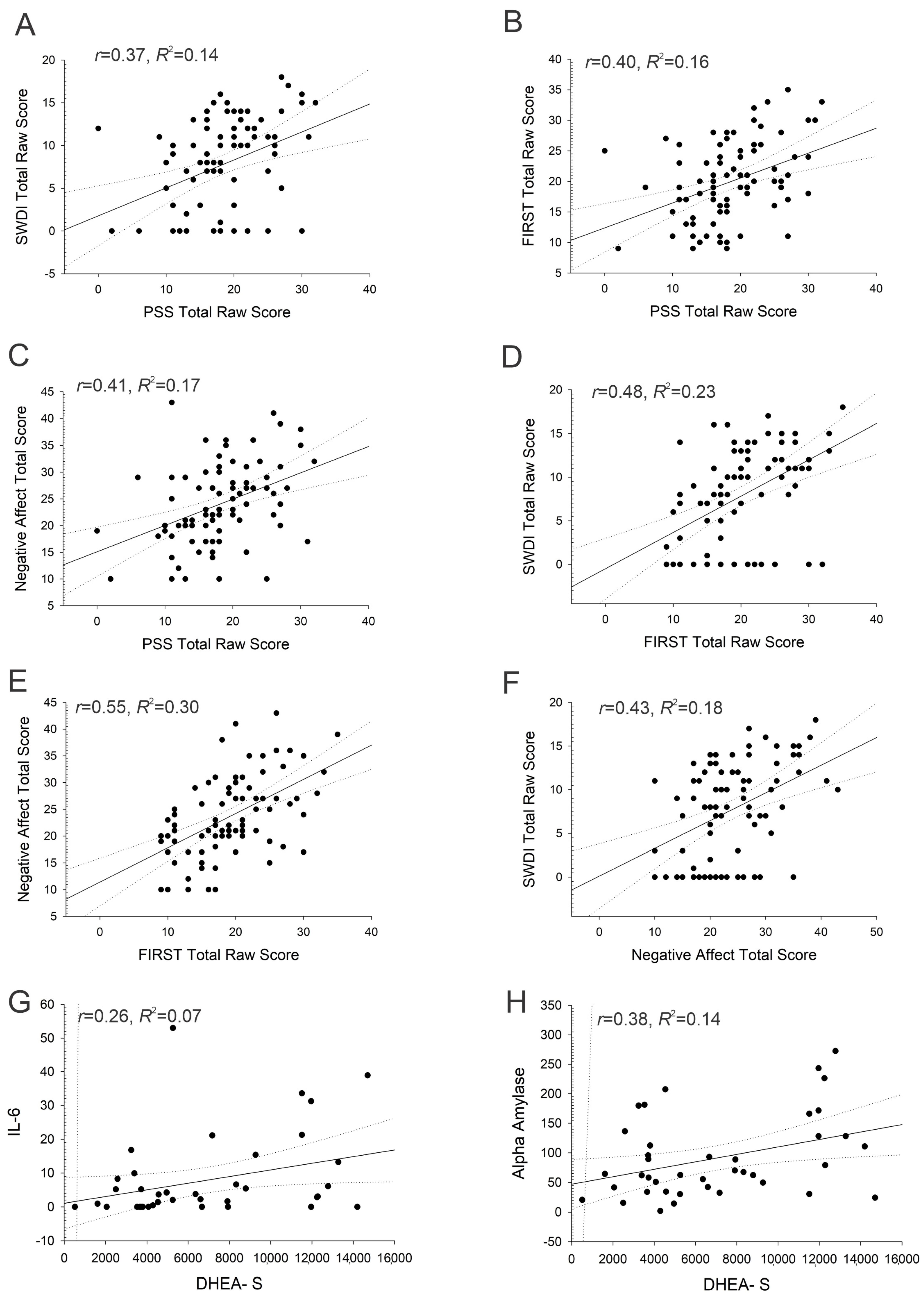 Psychiatryint 06 00047 g003