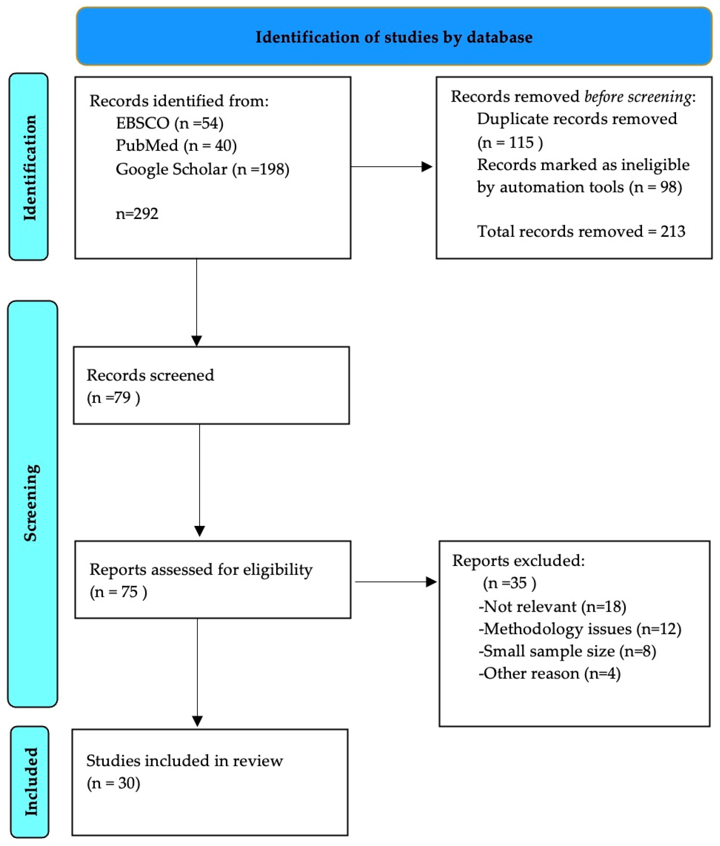 Psychiatryint 06 00052 g001 Psychiatryint 06 00052 g001