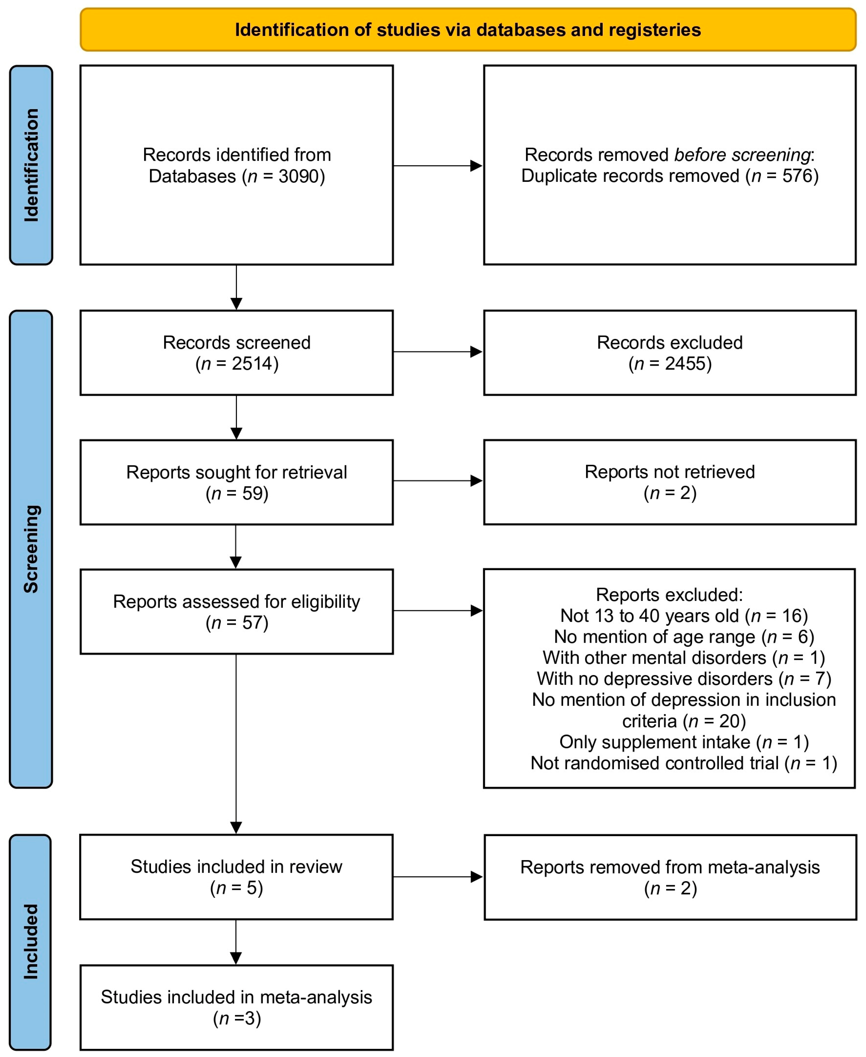 Psychiatryint 06 00062 g001