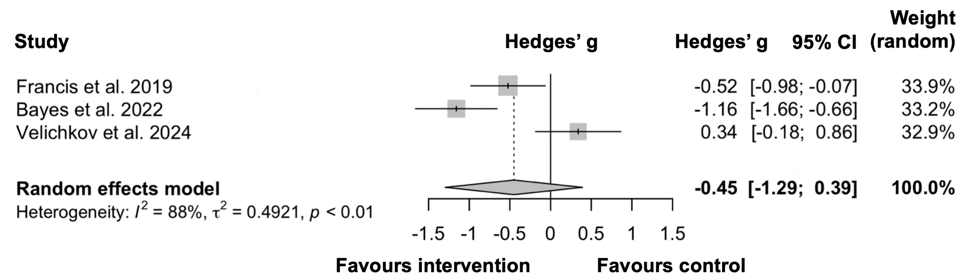 Psychiatryint 06 00062 g003