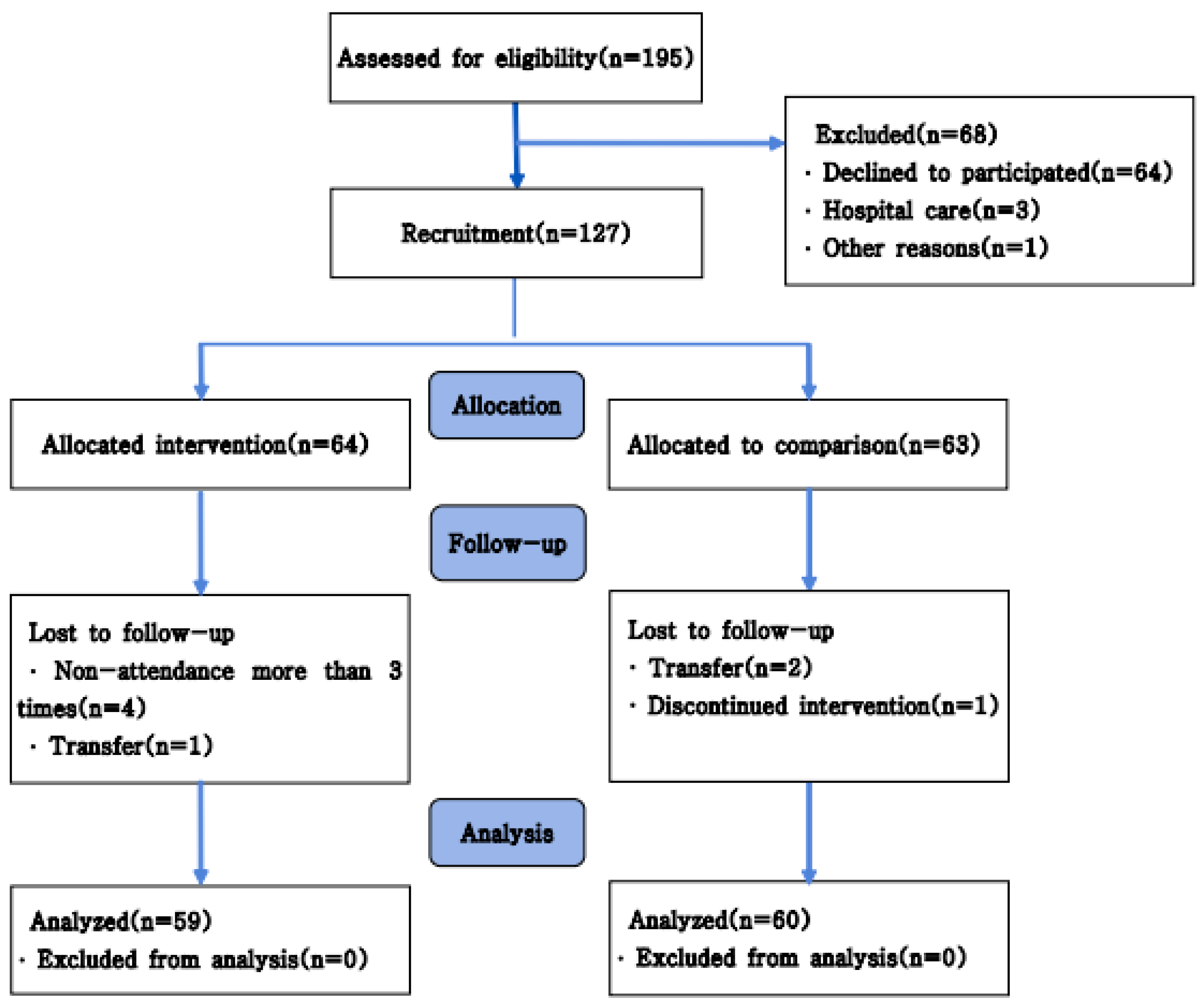 Psychiatryint 06 00080 g001