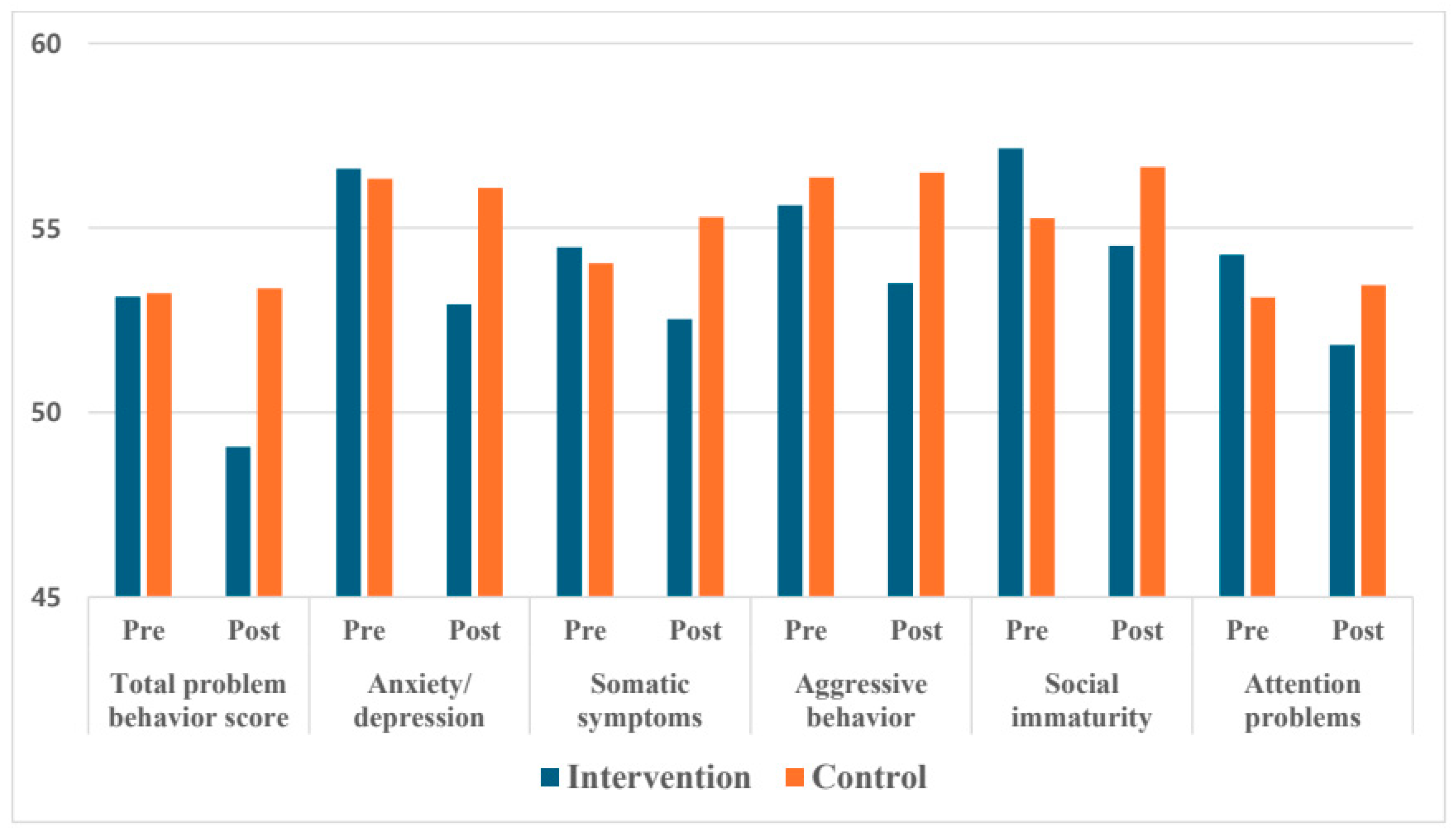 Psychiatryint 06 00080 g002