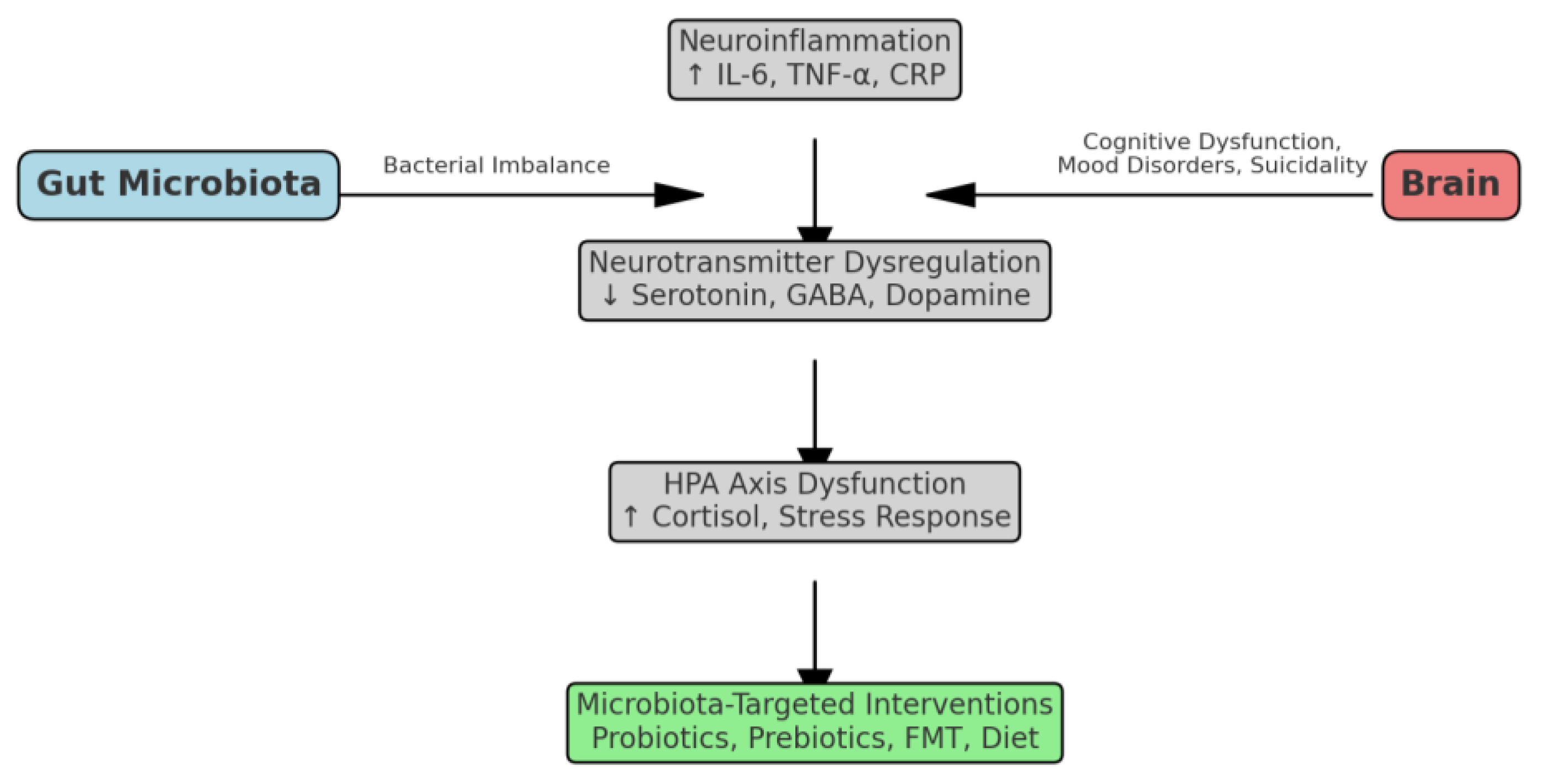 Psychiatryint 06 00084 g001