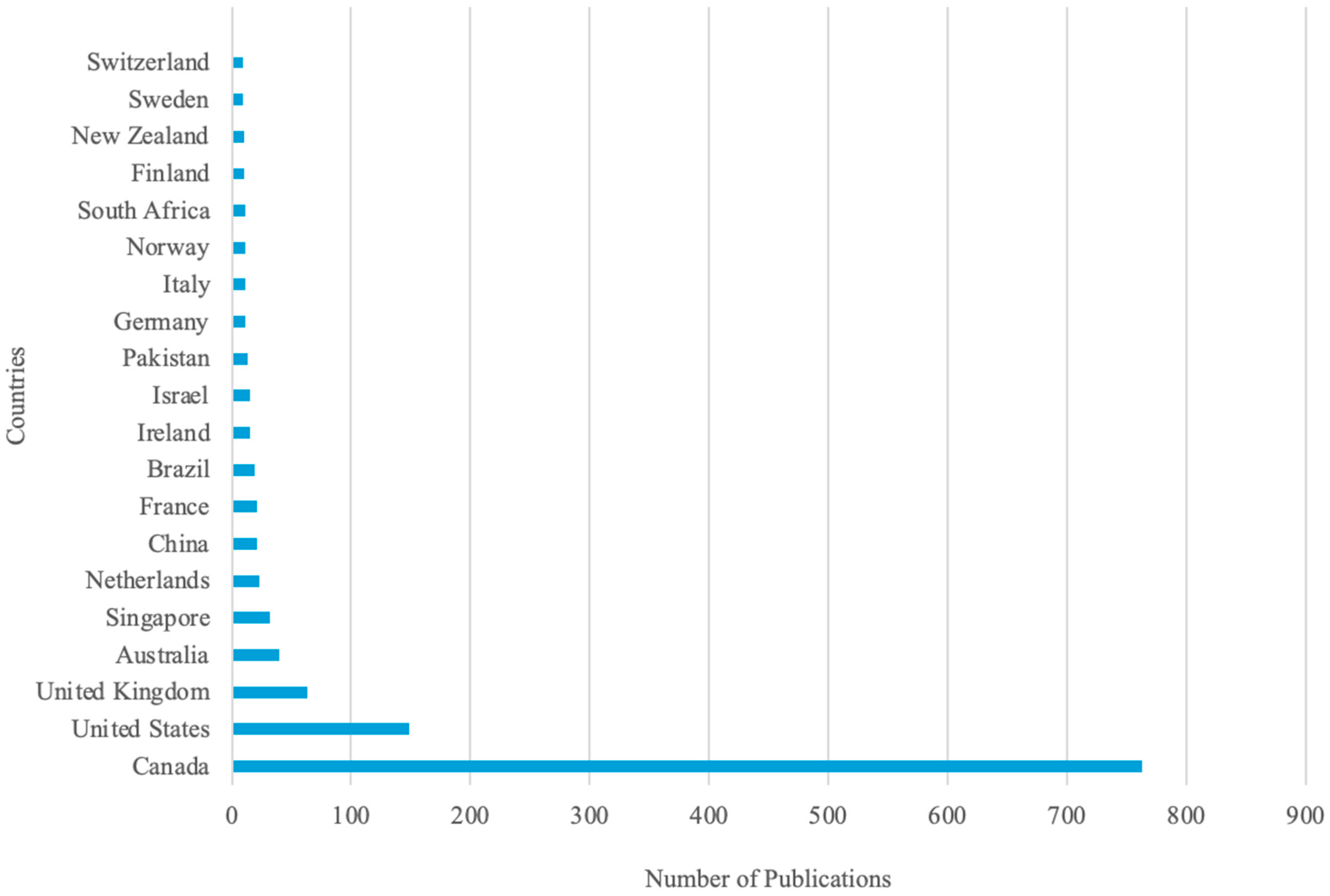 Psychiatryint 06 00086 g002