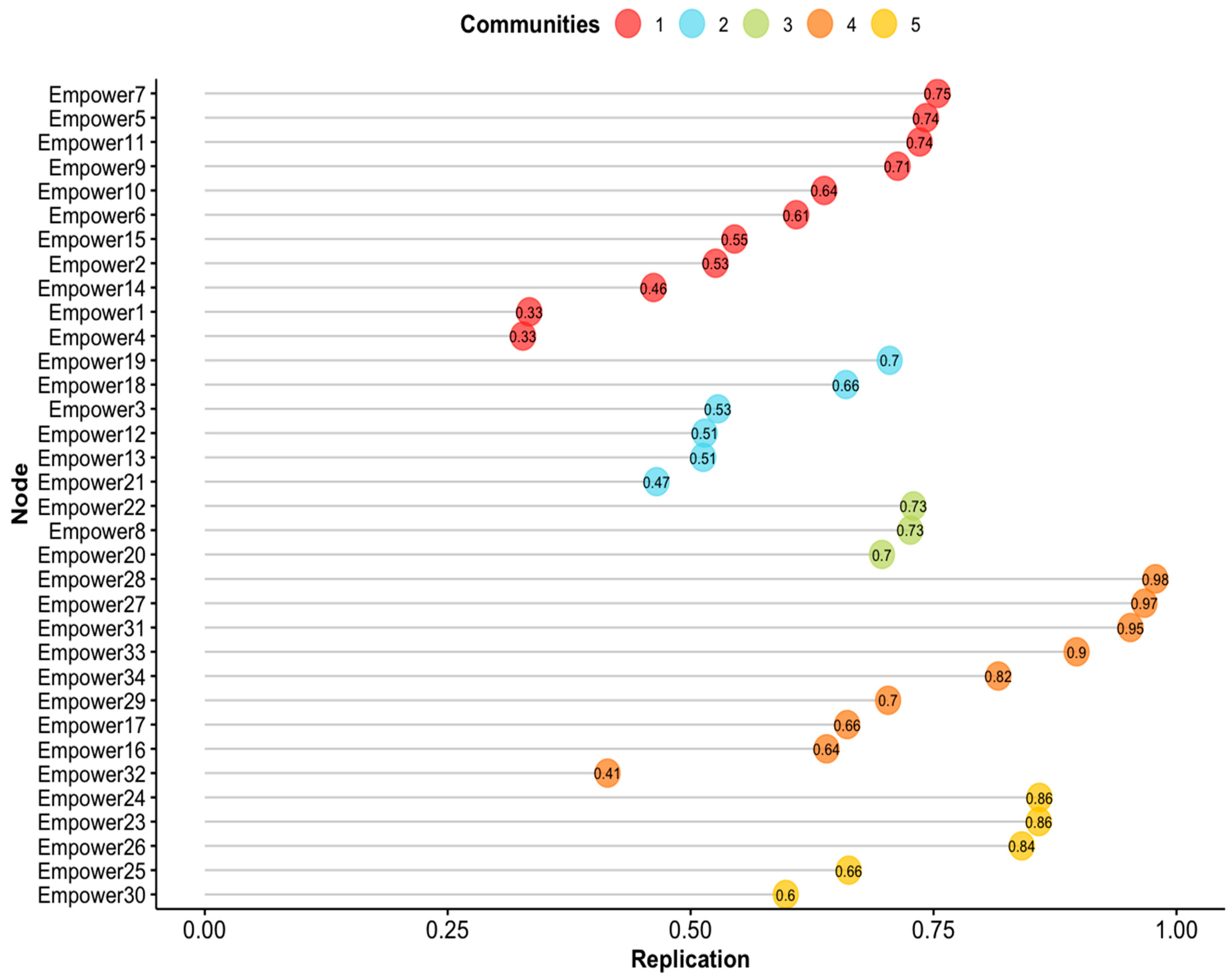 Psychiatryint 06 00096 g003 Psychiatryint 06 00096 g003