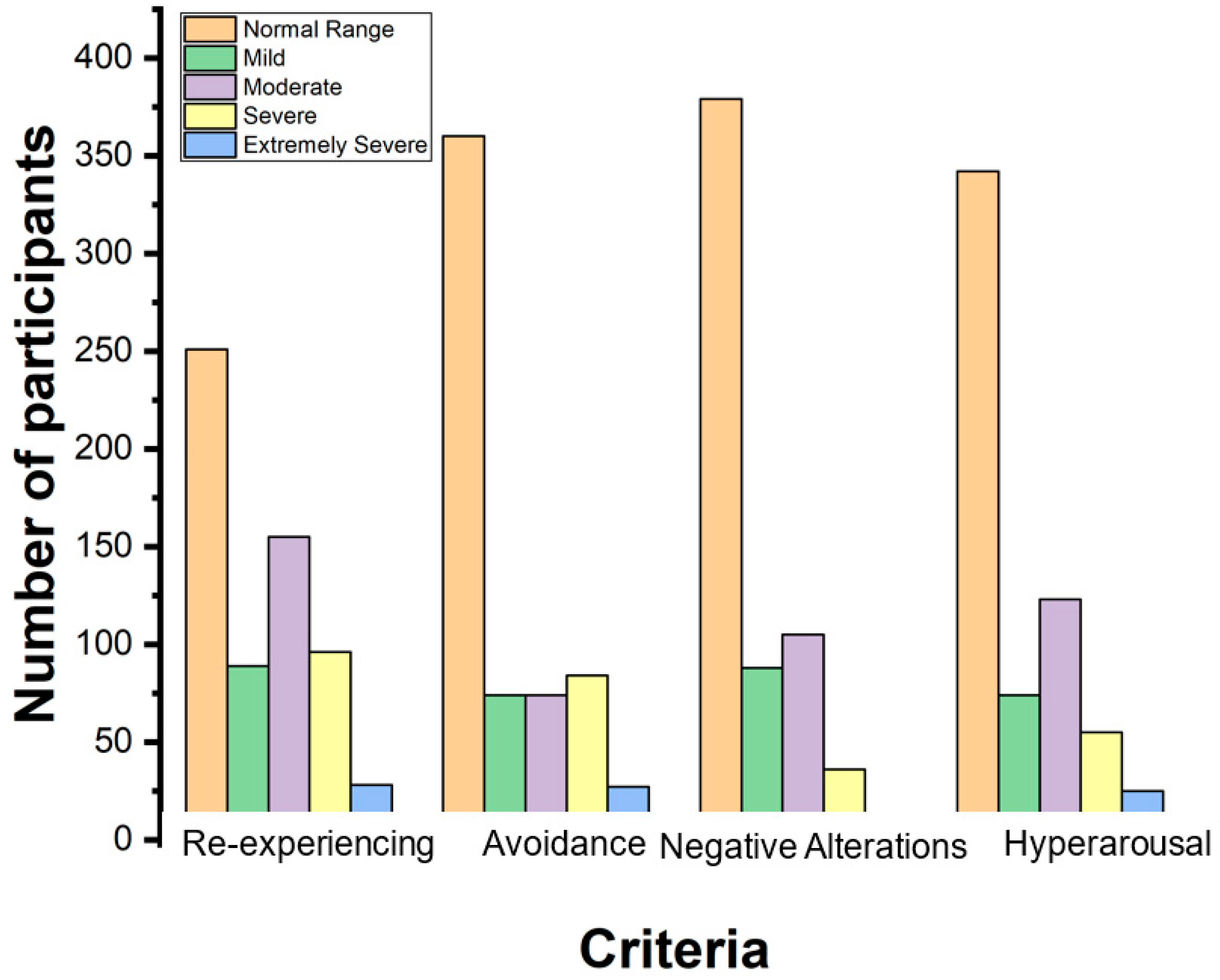 Psychiatryint 06 00102 g002