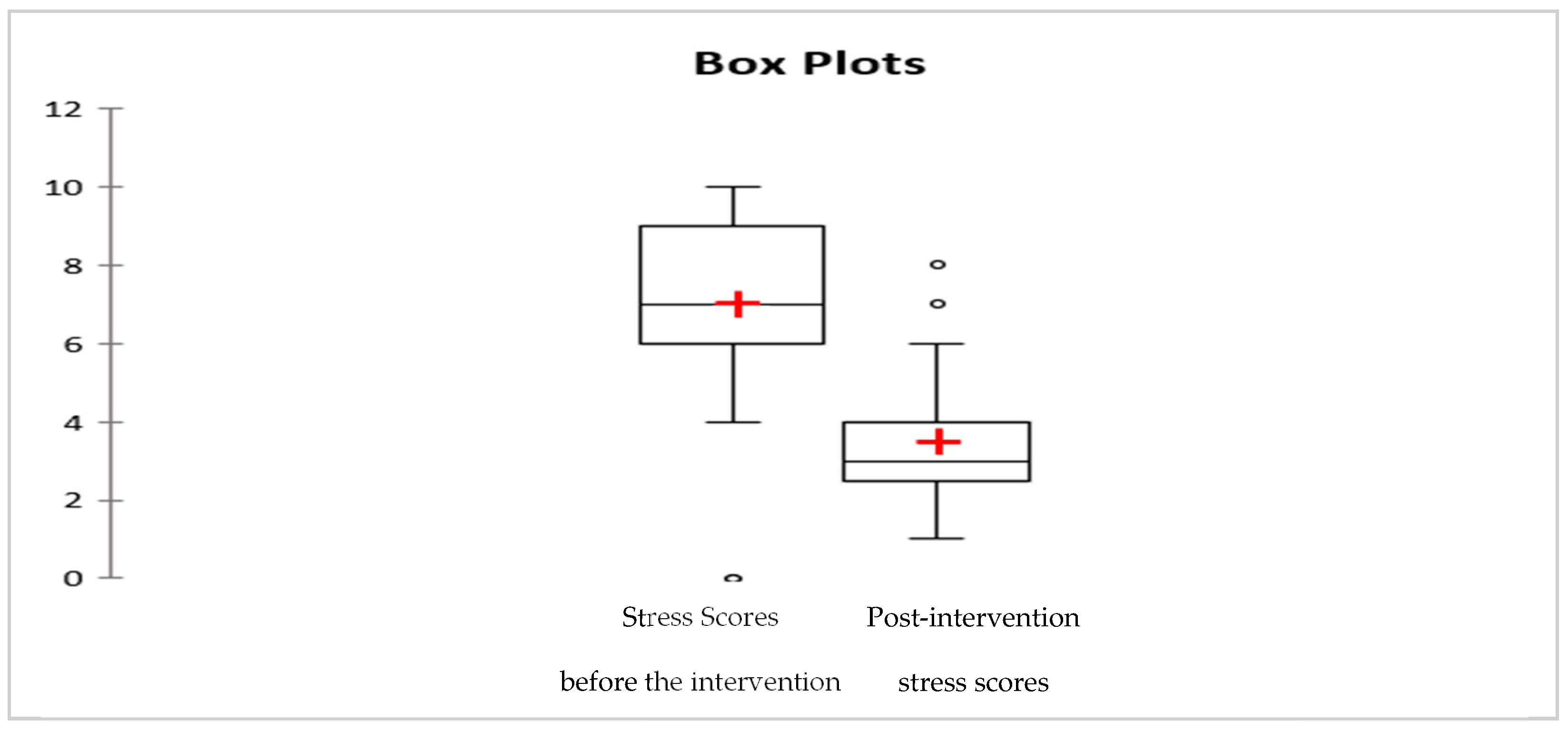 Psychiatryint 06 00103 g002 Psychiatryint 06 00103 g002