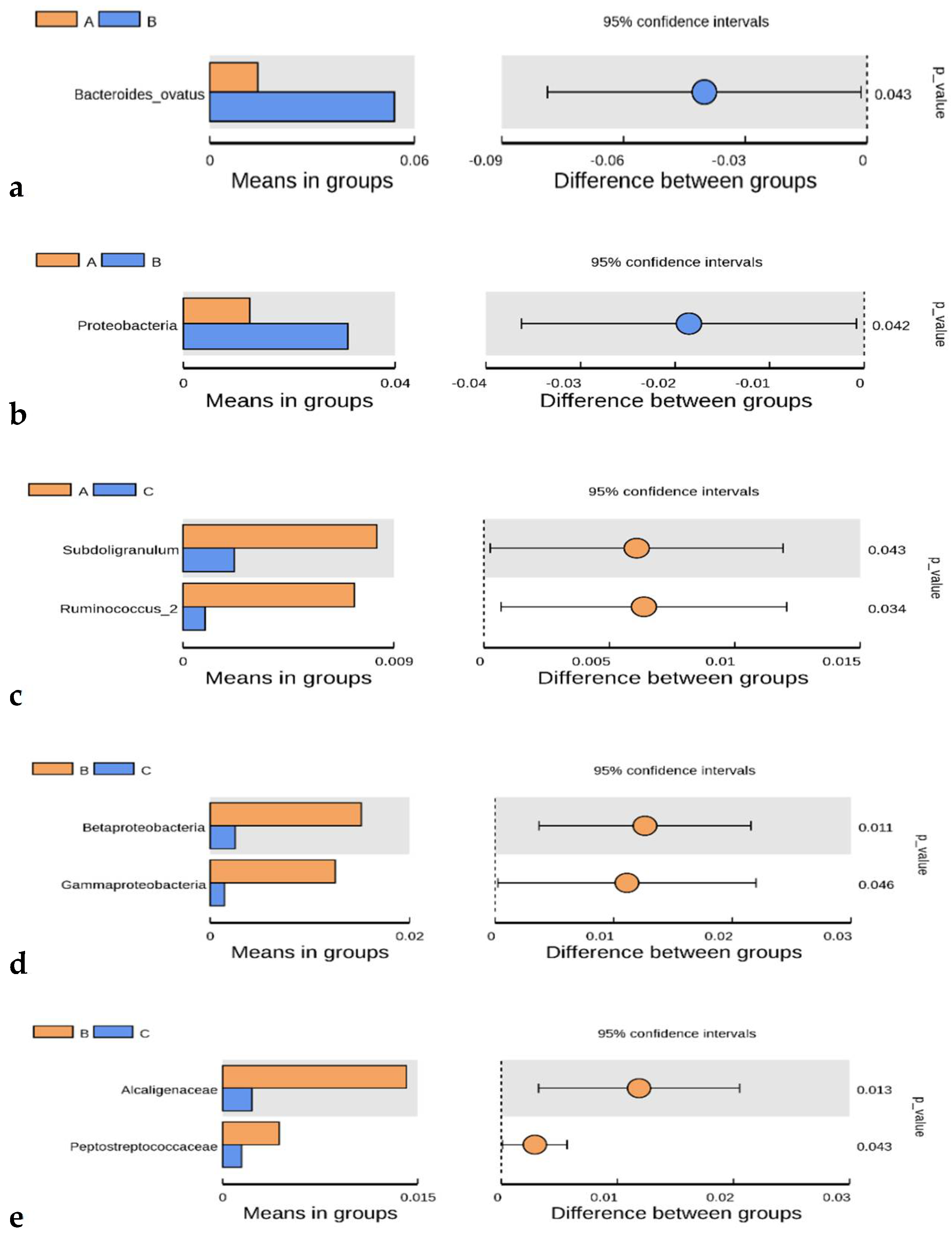Psychiatryint 06 00107 g007a Psychiatryint 06 00107 g007a