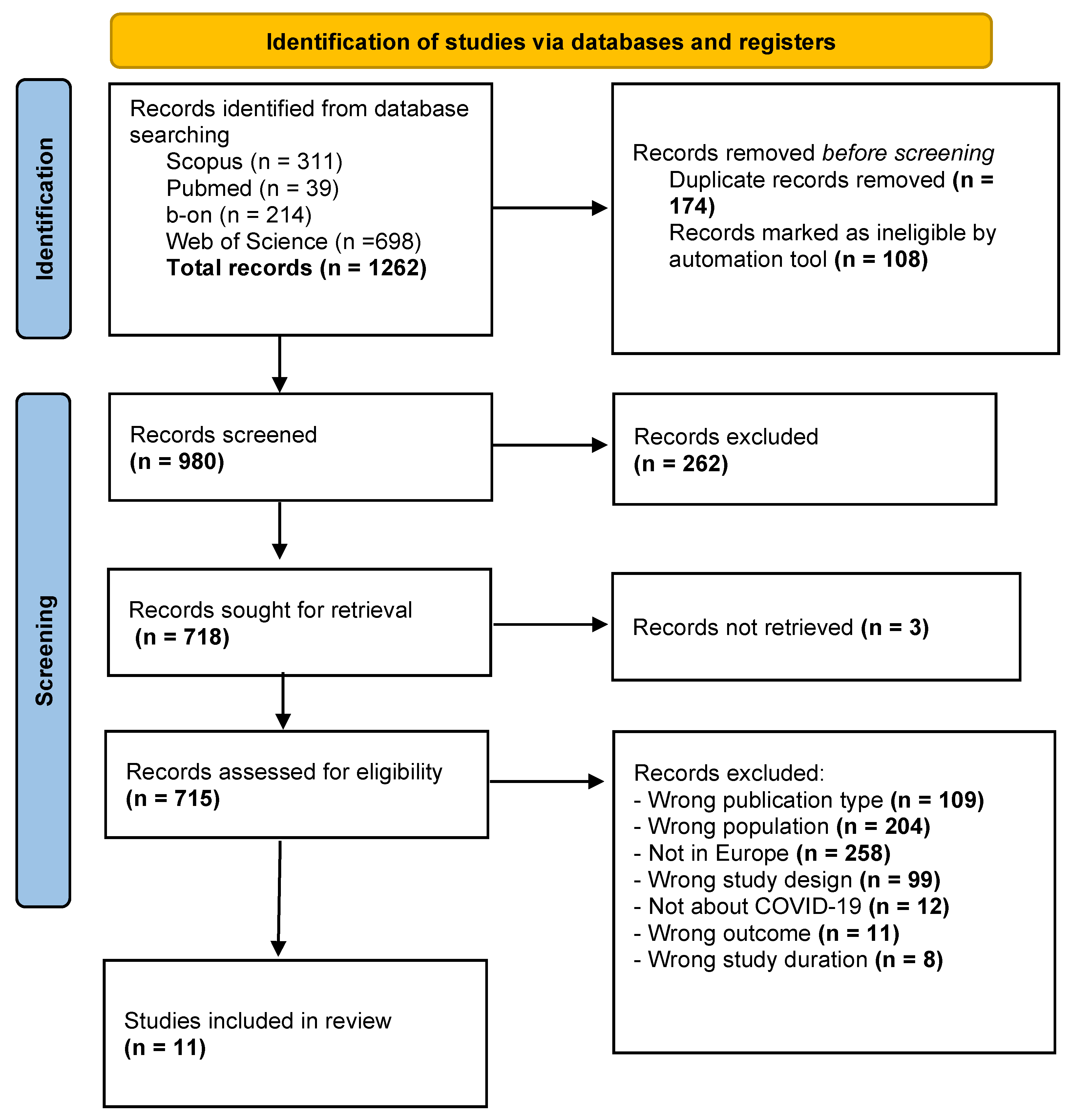 Psychiatryint 06 00109 g001 Psychiatryint 06 00109 g001