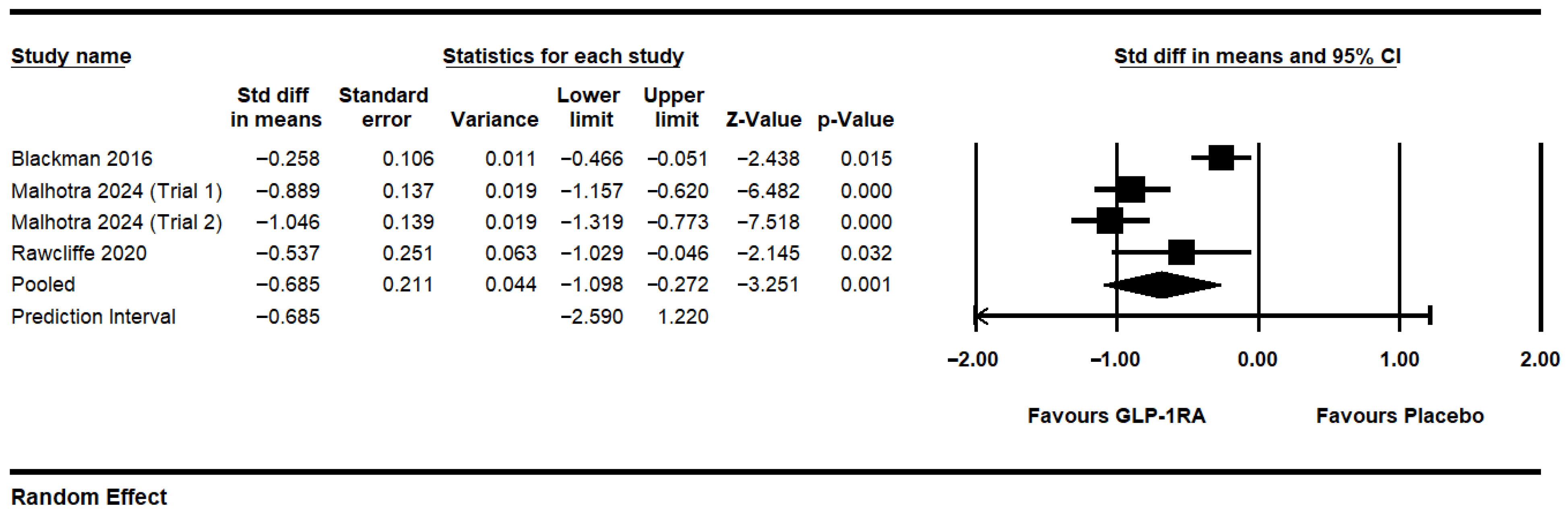 Psychiatryint 06 00111 g001 Psychiatryint 06 00111 g001